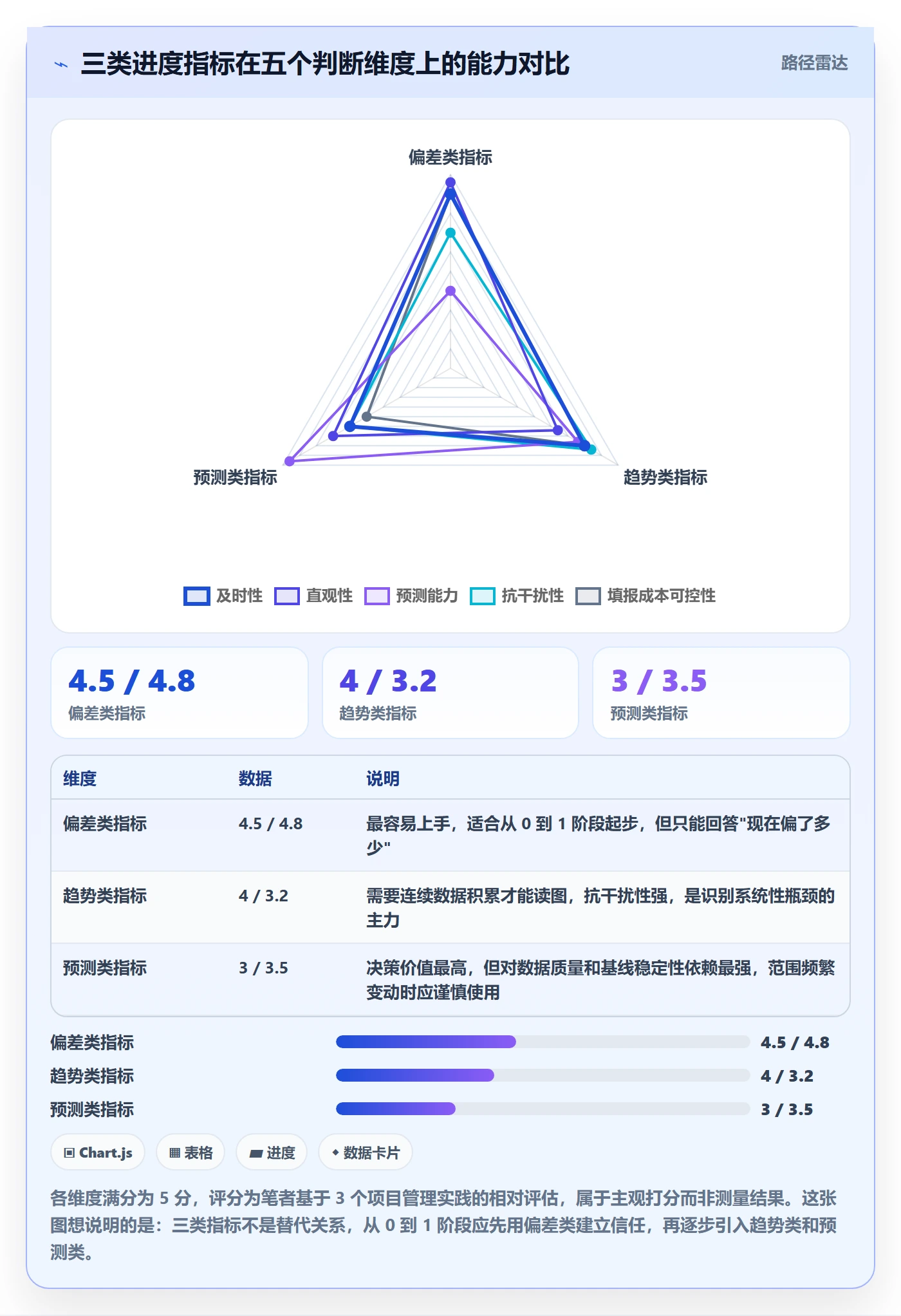 项目进度怎么做？项目负责人数据分析：进度管理从0到1