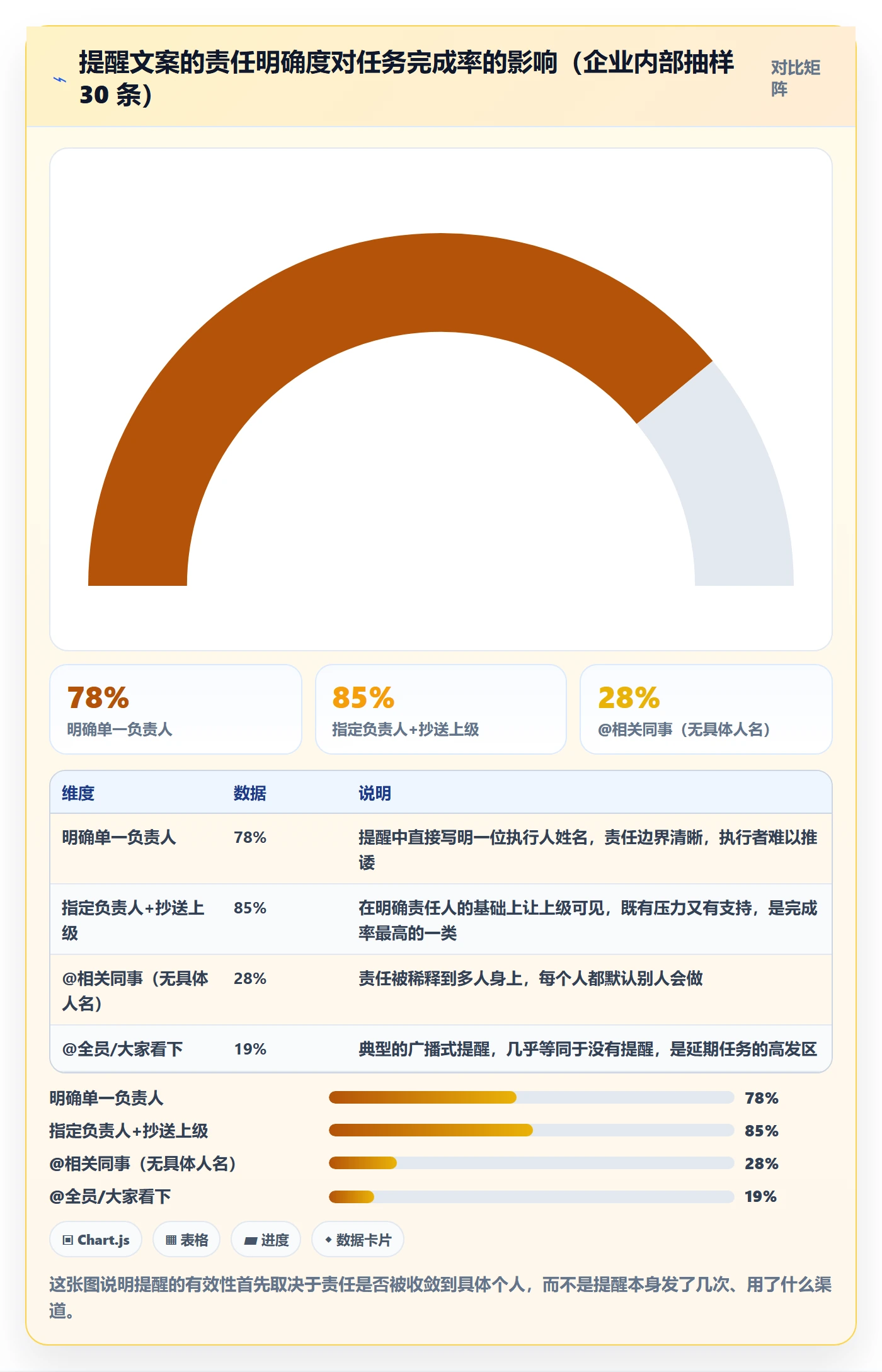 自动提醒最佳实践：企业管理者任务提醒落地方案，常见问题