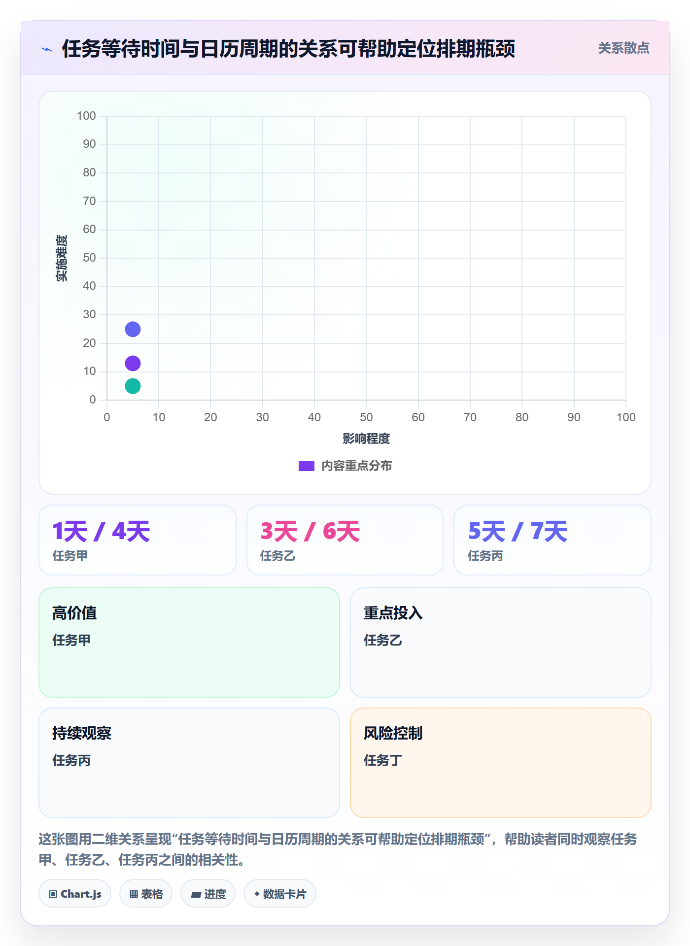 需求排期需求排期教程:项目成员最佳实践,避坑指南