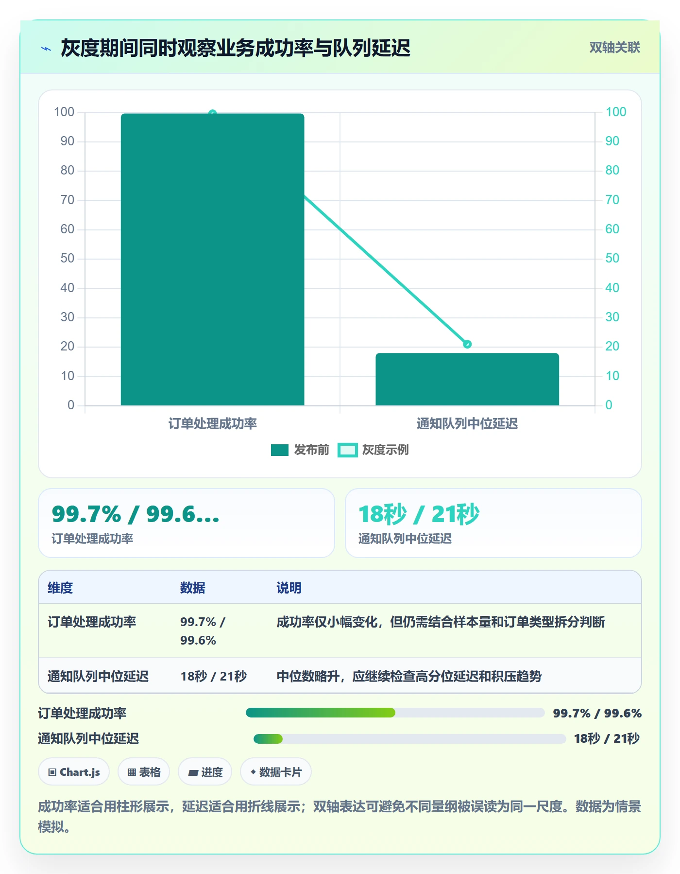 发布管理发布全流程:研发团队风险控制与一文讲清