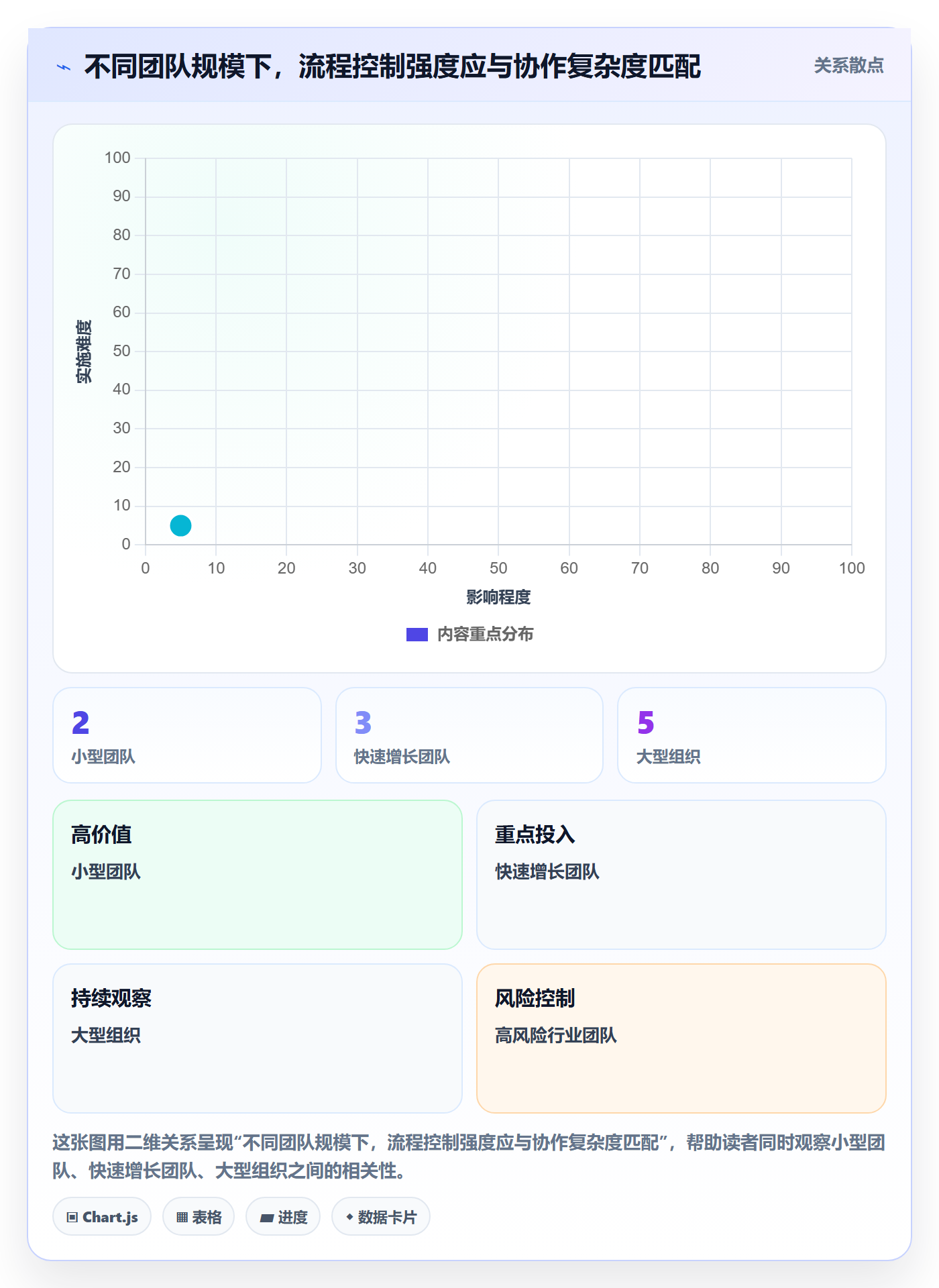需求管理如何做好需求池?研发团队入门指南与操作步骤