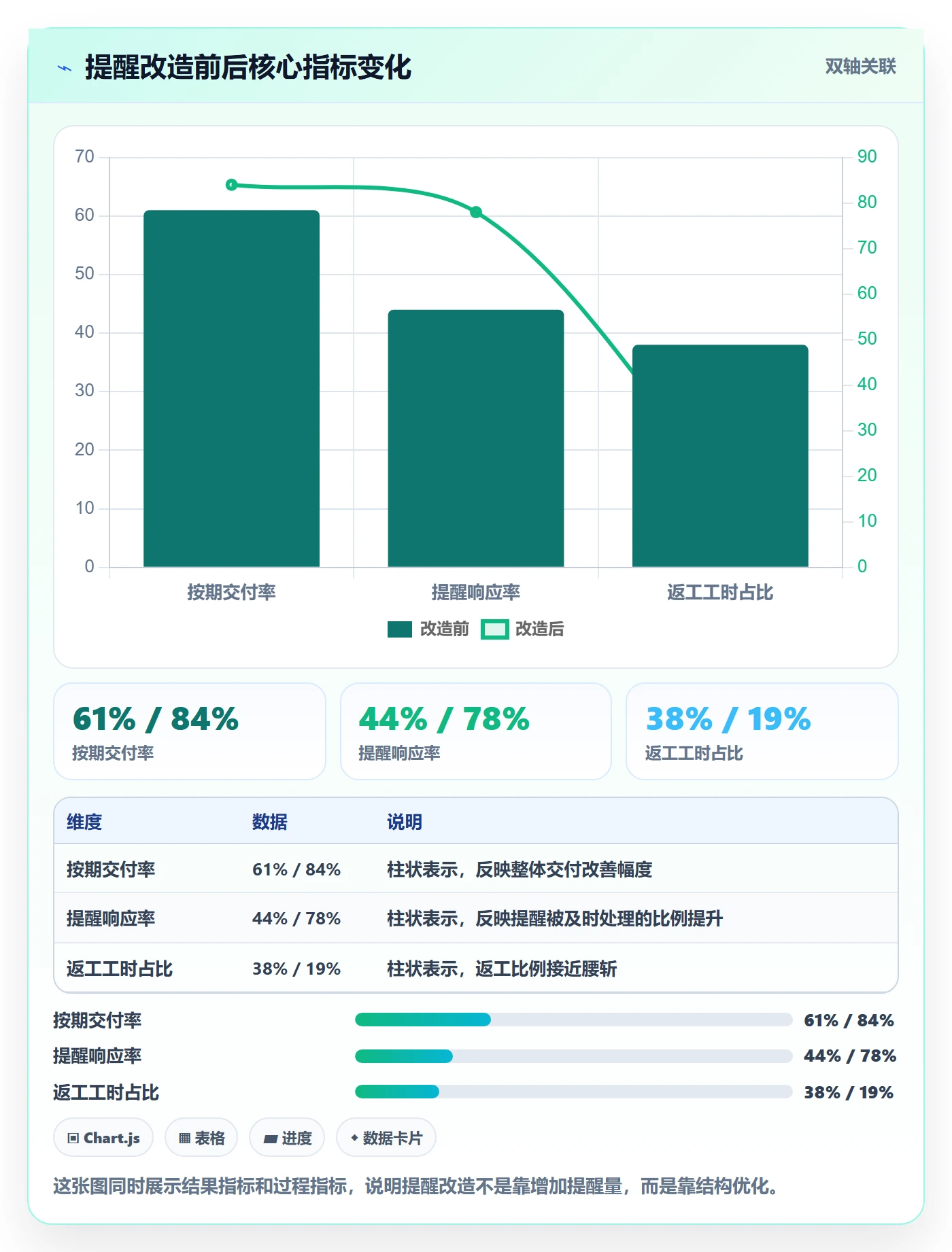 任务提醒提前提醒全流程:项目经理最佳实践与一文讲清