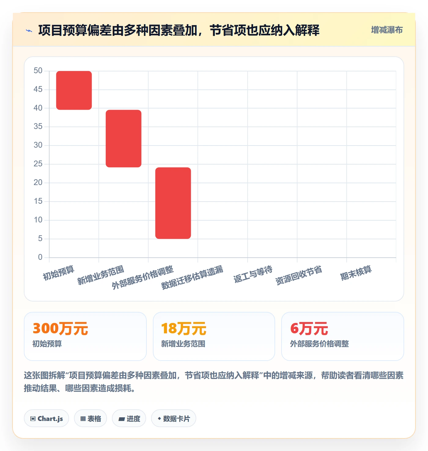 成本最佳实践:研发团队成本管理数据分析,常见问题