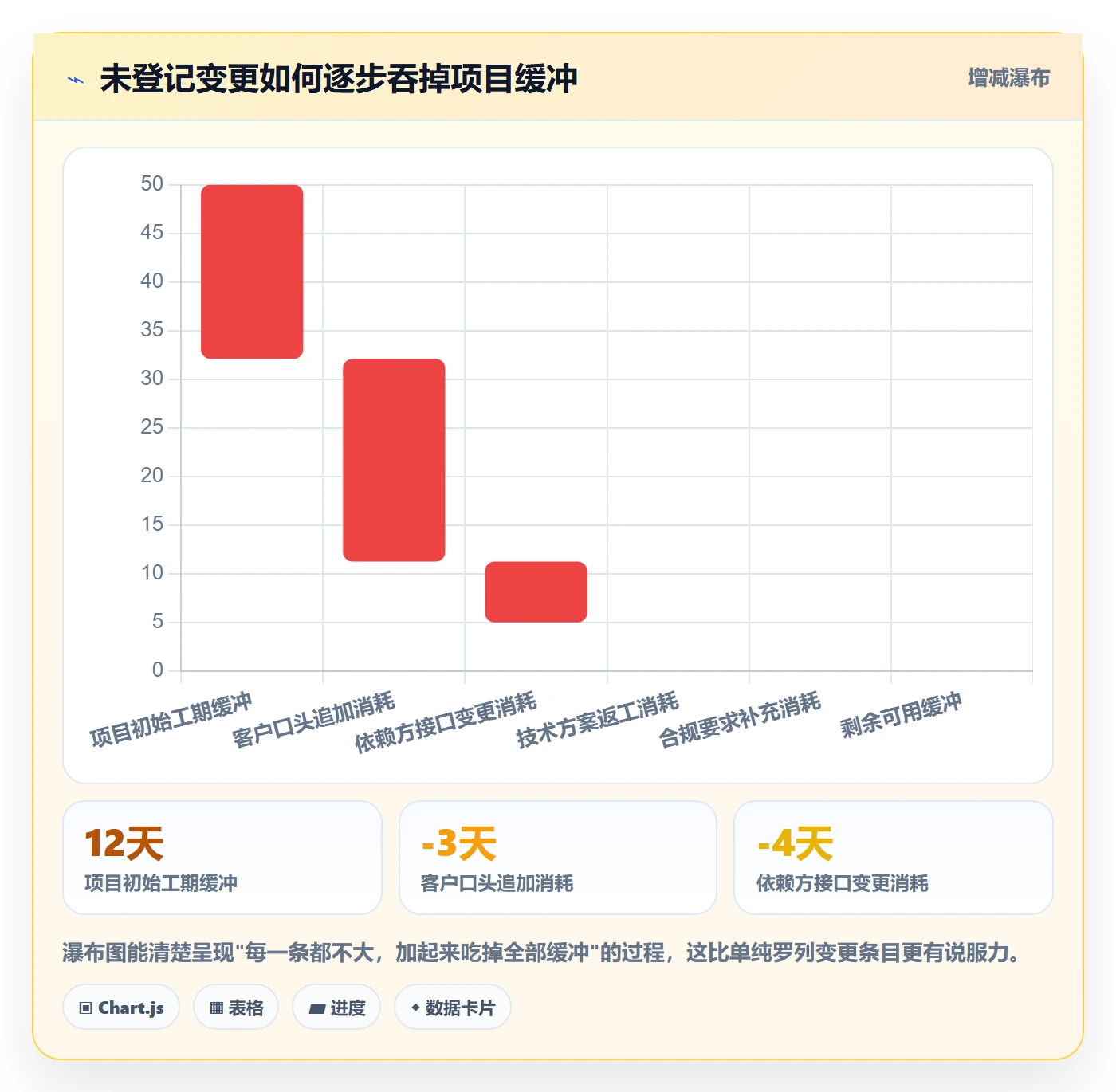 工作范围实操方法:跨部门团队提升项目范围效率的入门指南方法与模板