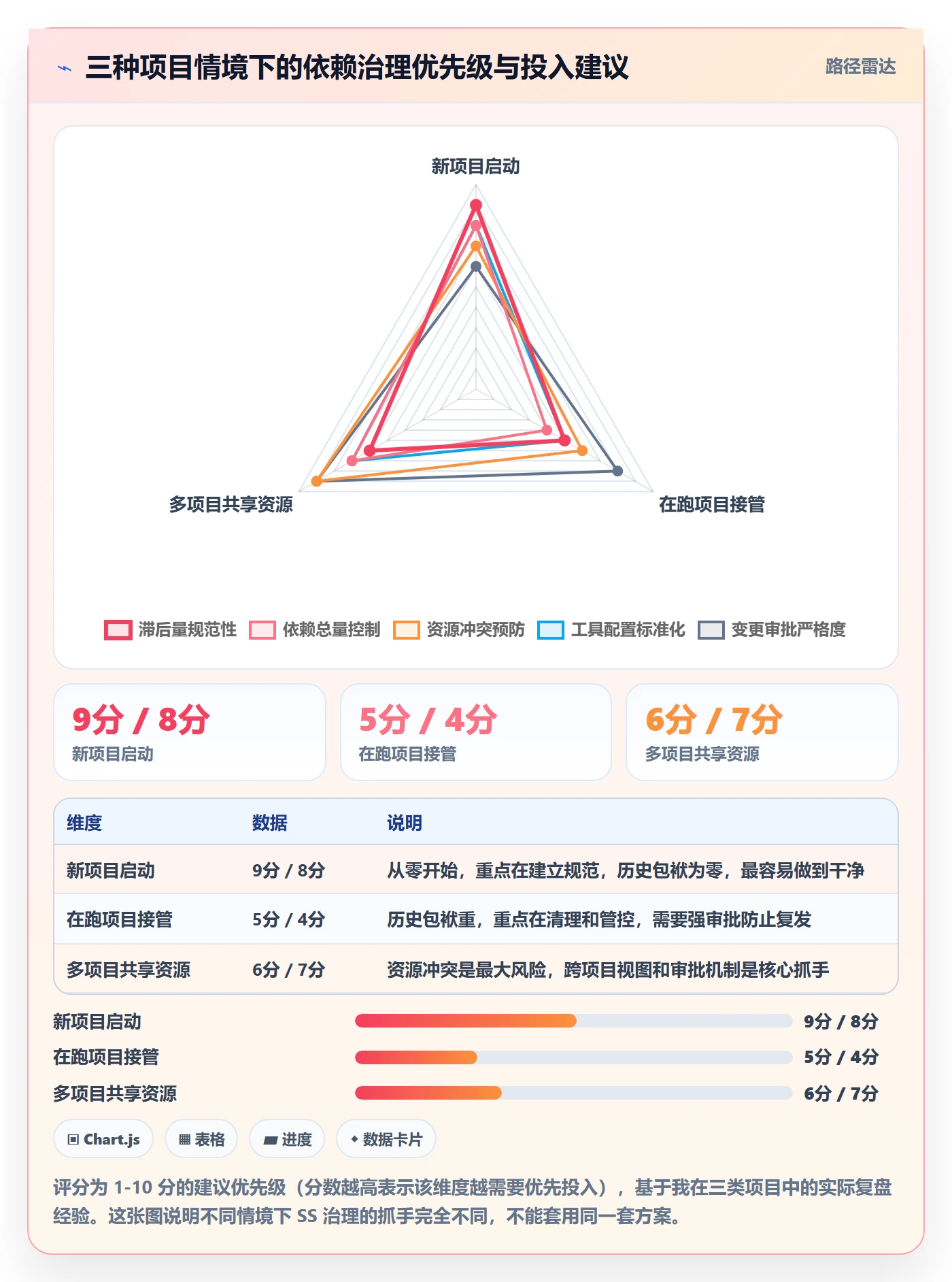 任务依赖如何做好SS?项目经理落地方案与操作步骤