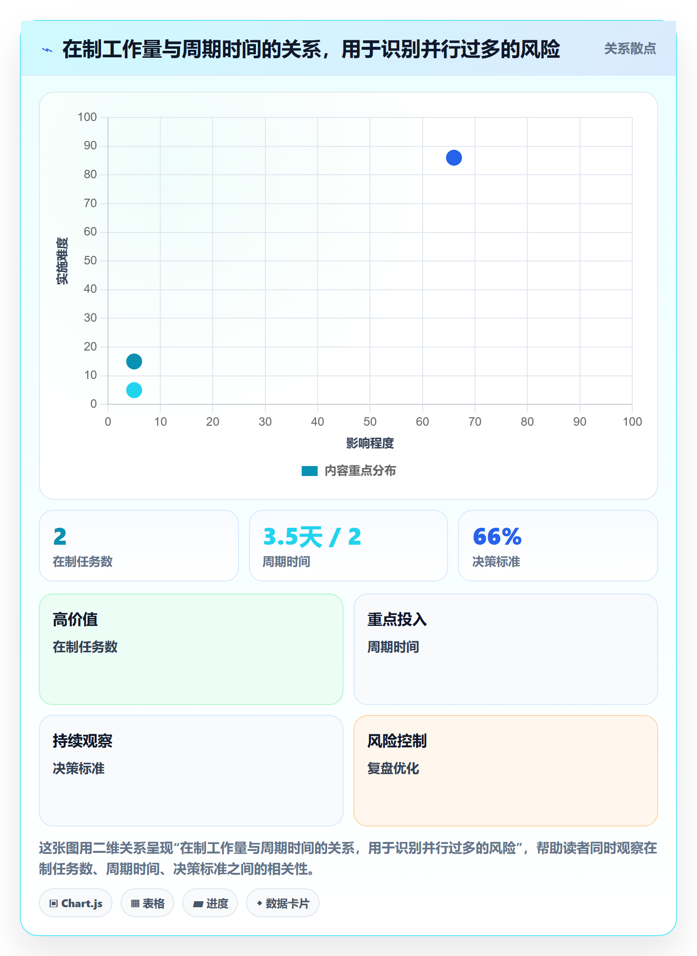 Sprint实操方法:项目成员提升敏捷项目效率的落地方案方法与模板