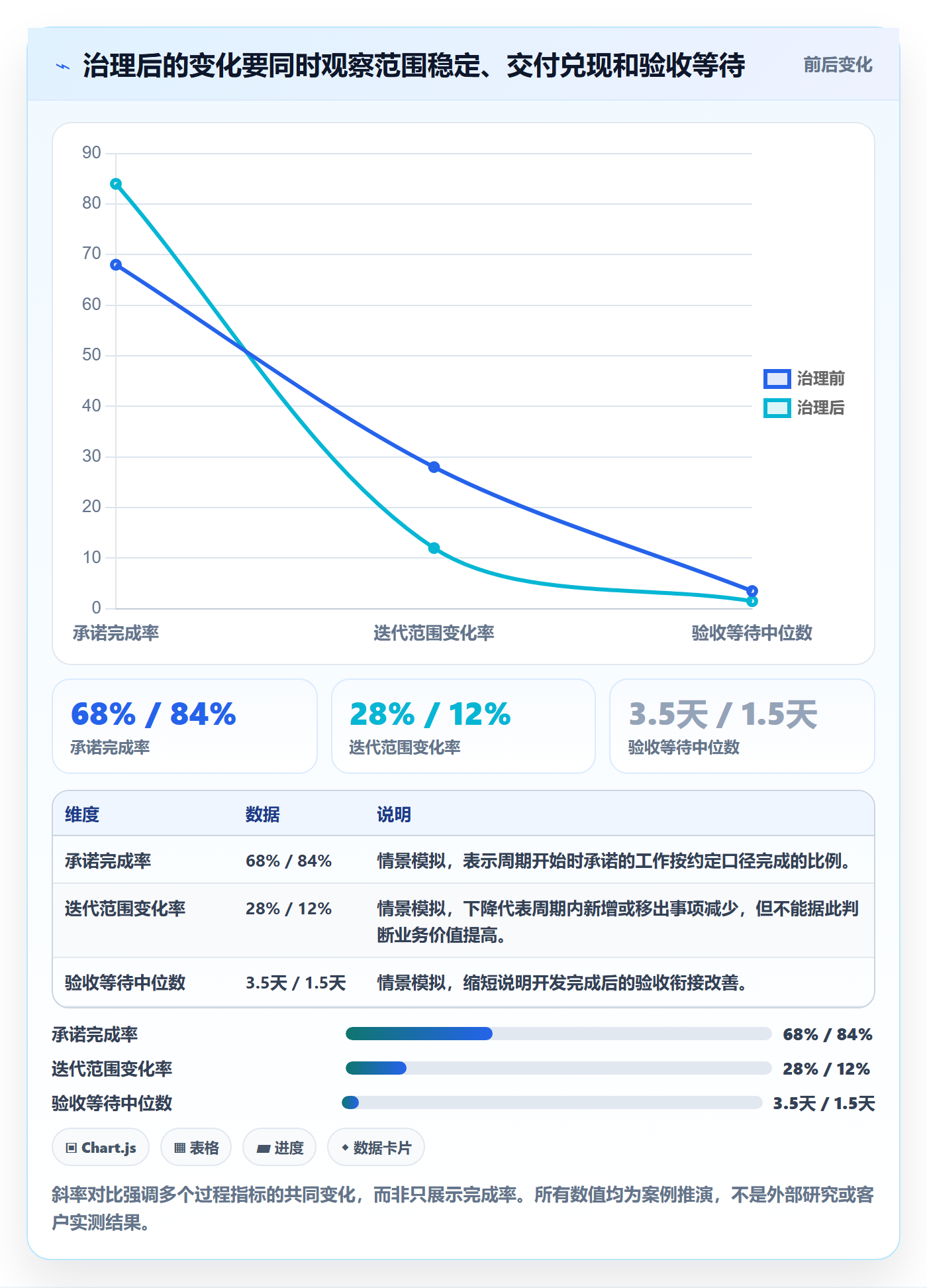 迭代任务怎么做？PMO落地方案：迭代管理从0到1