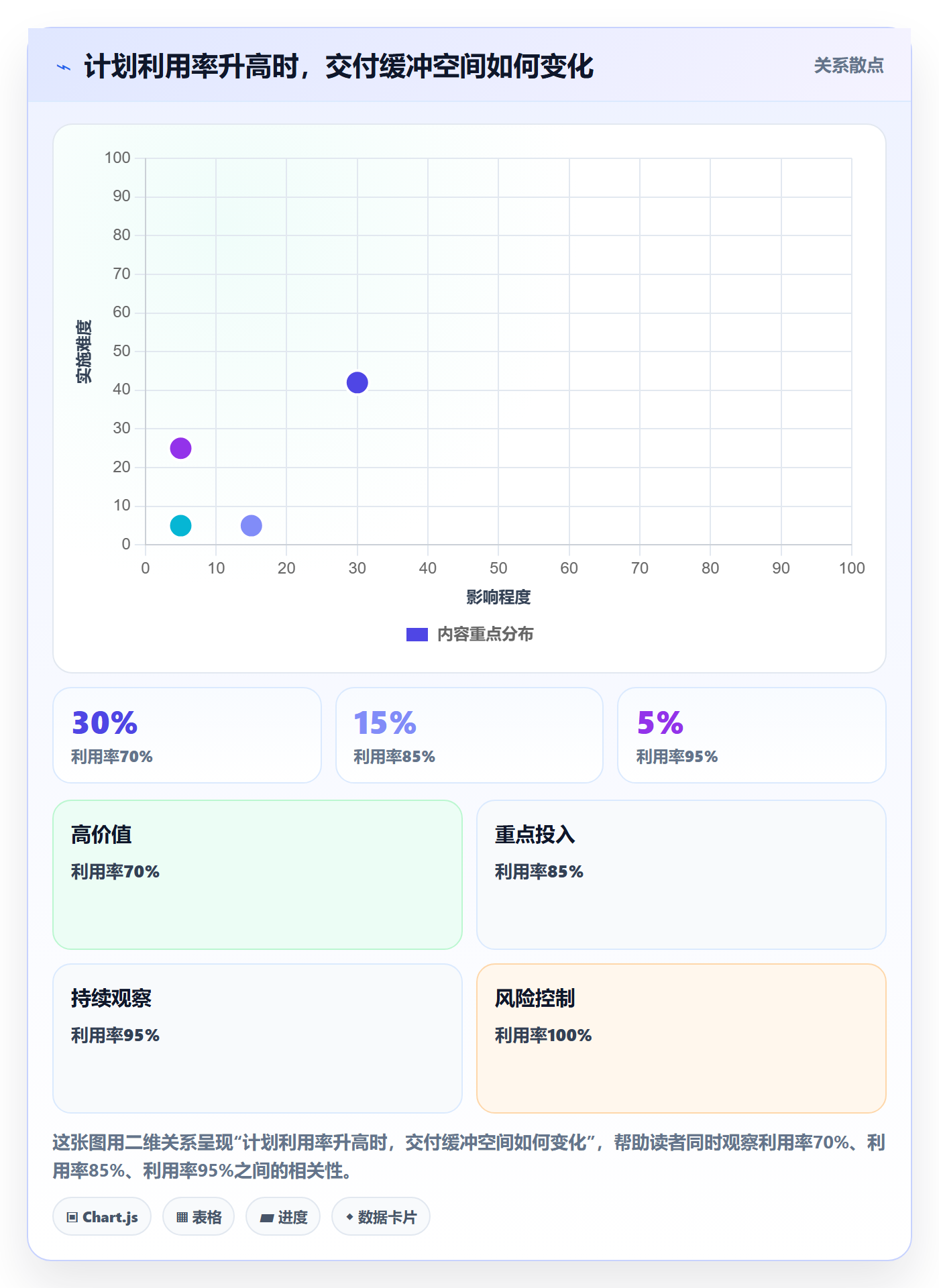 人员投入管理方法大全:跨部门团队人力资源计划数据分析落地清单