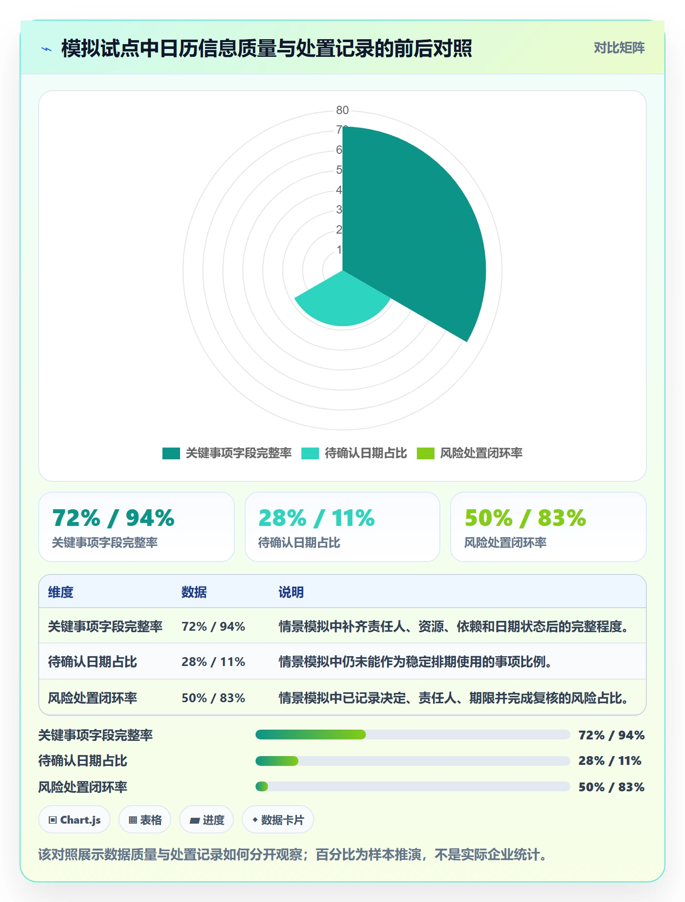 周视图落地方案：PMO开展日历视图的风险控制案例解析