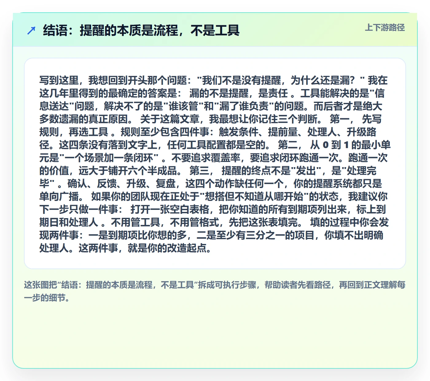 结语:提醒的本质是流程,不是工具