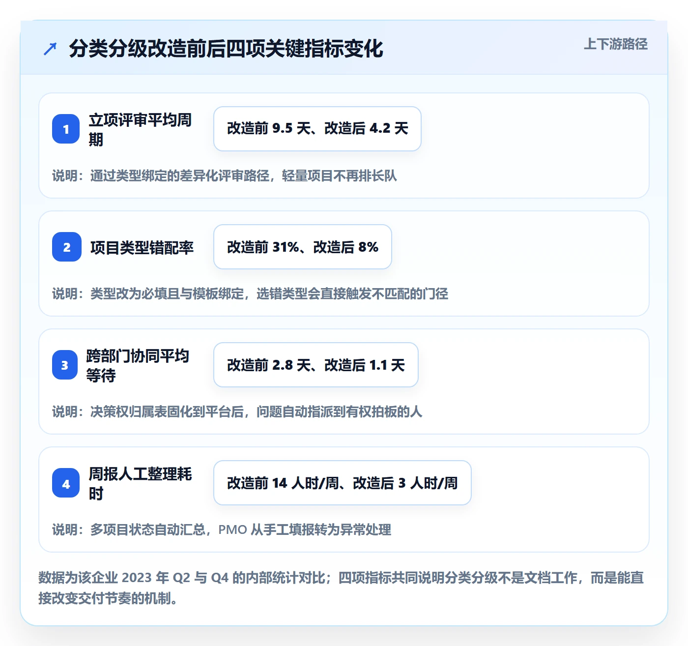 项目类型管理方法大全:项目负责人项目立项协同管理落地清单
