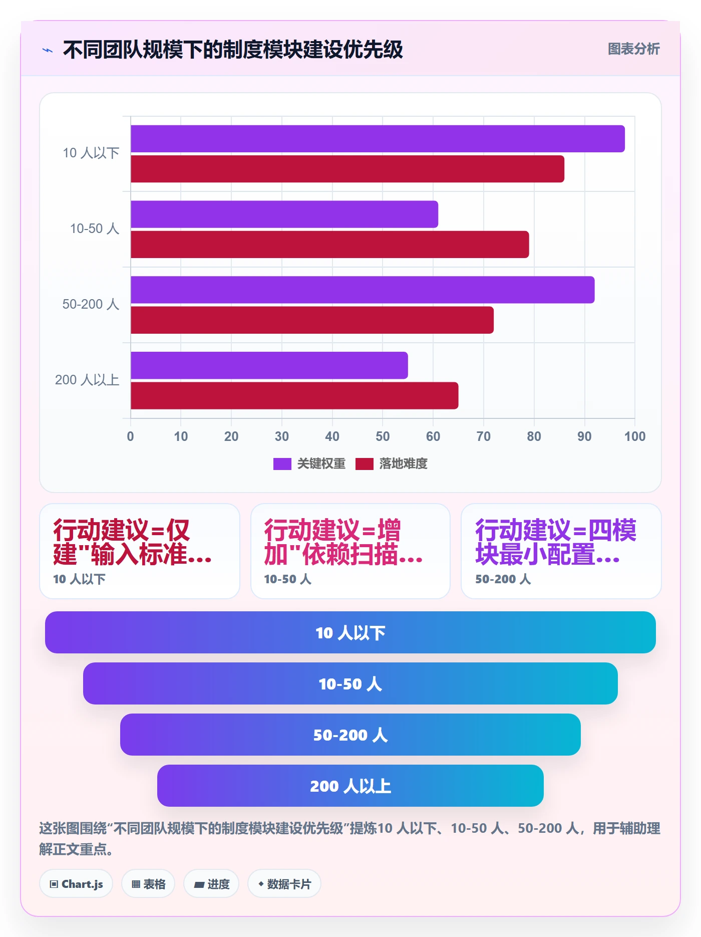 项目计划最佳实践:产品经理项目规划制度设计,常见问题