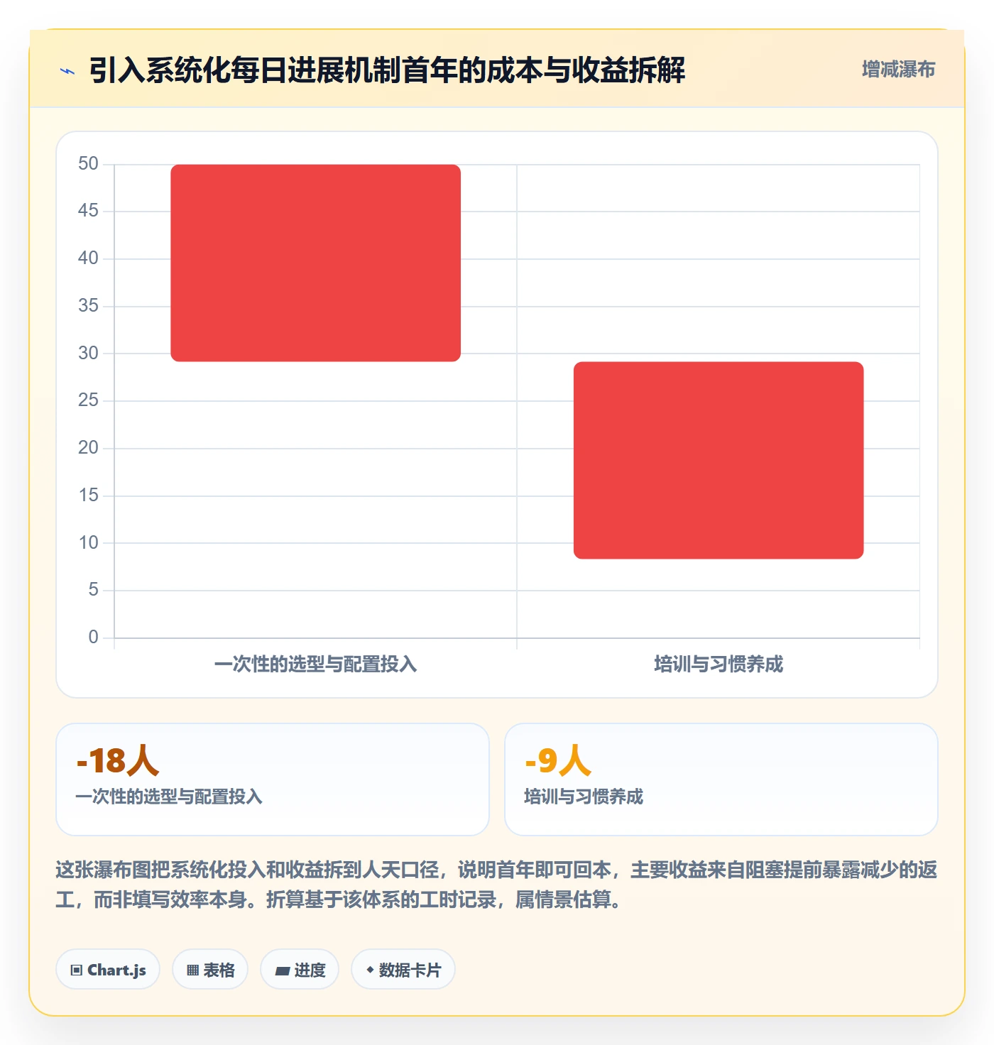 每日进展最佳实践:实施团队进度跟踪实操方法,常见问题
