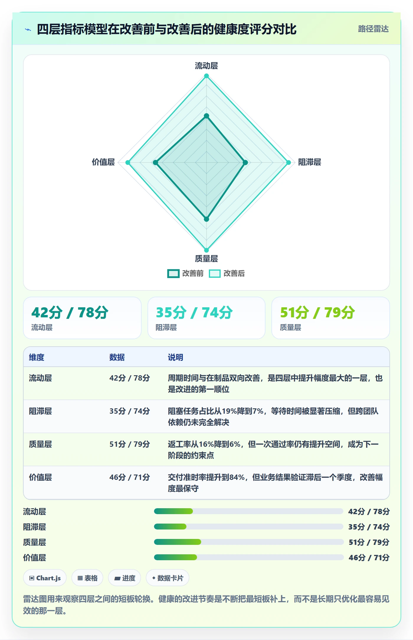 完成实操方法:PMO提升任务执行效率的数据分析方法与模板
