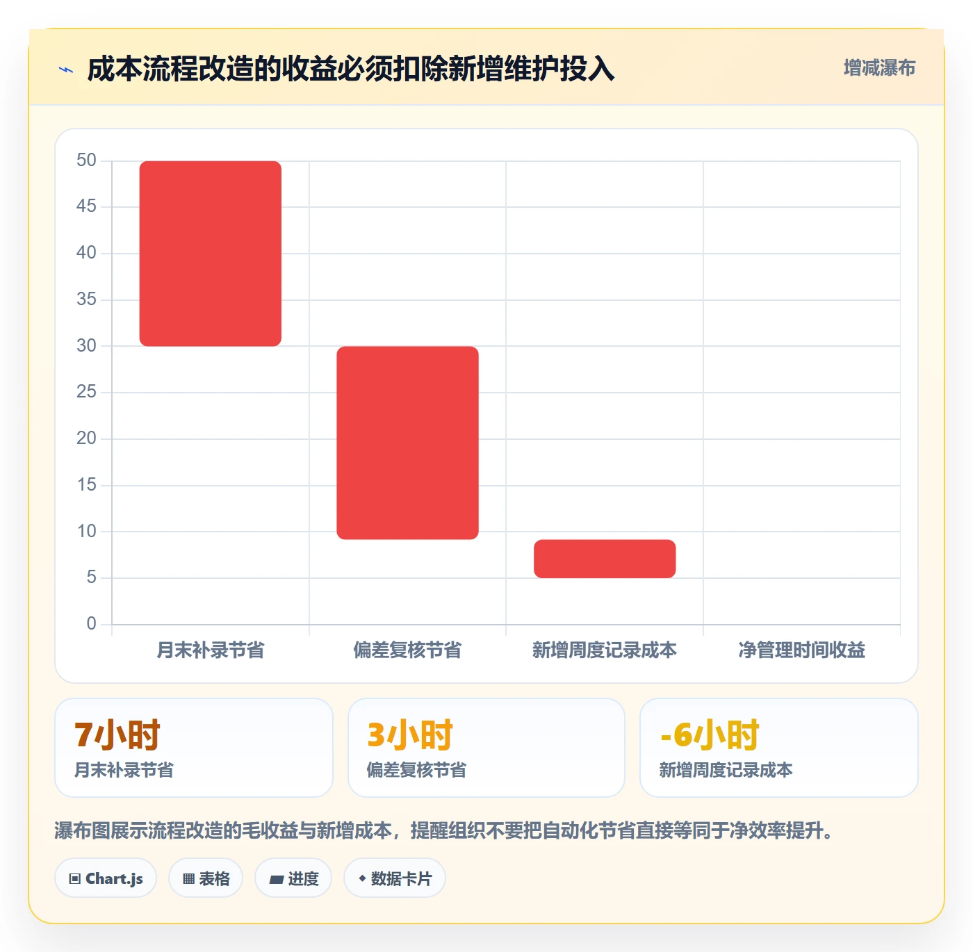 人力成本落地方案:项目负责人开展成本管理的效率提升案例解析
