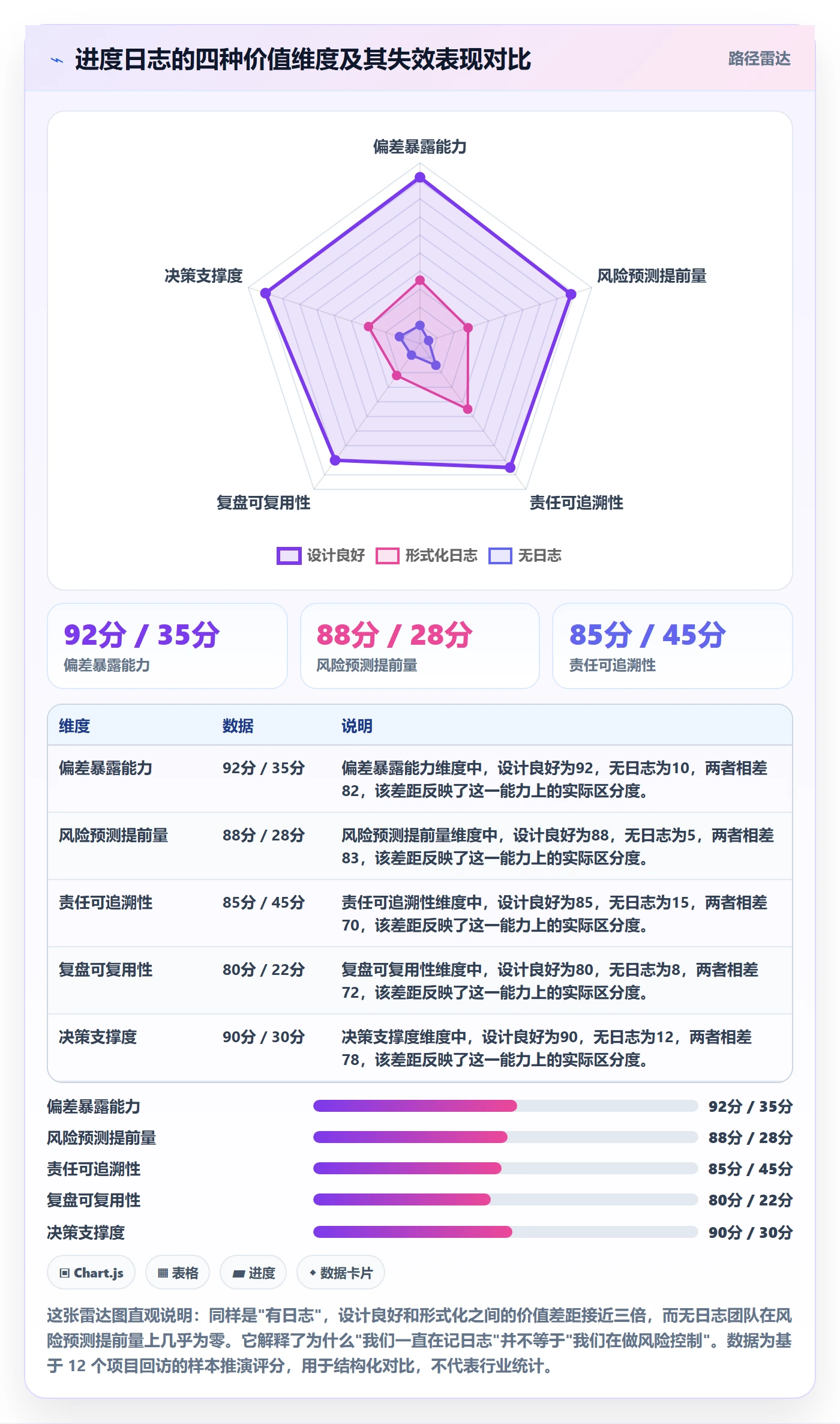 进度跟踪进度日志全流程：项目经理风险控制与一文讲清