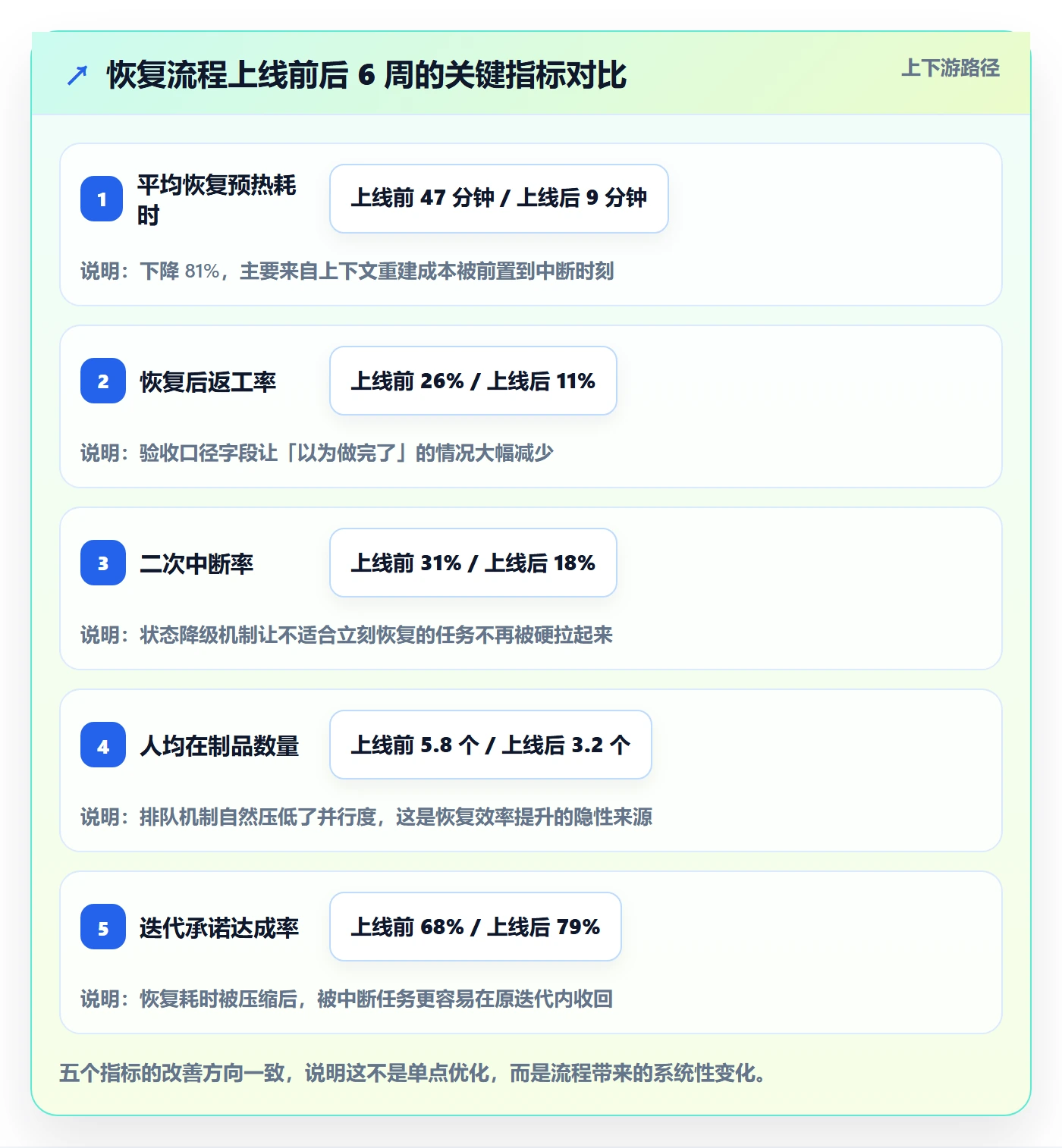 任务执行恢复全流程:研发团队入门指南与一文讲清