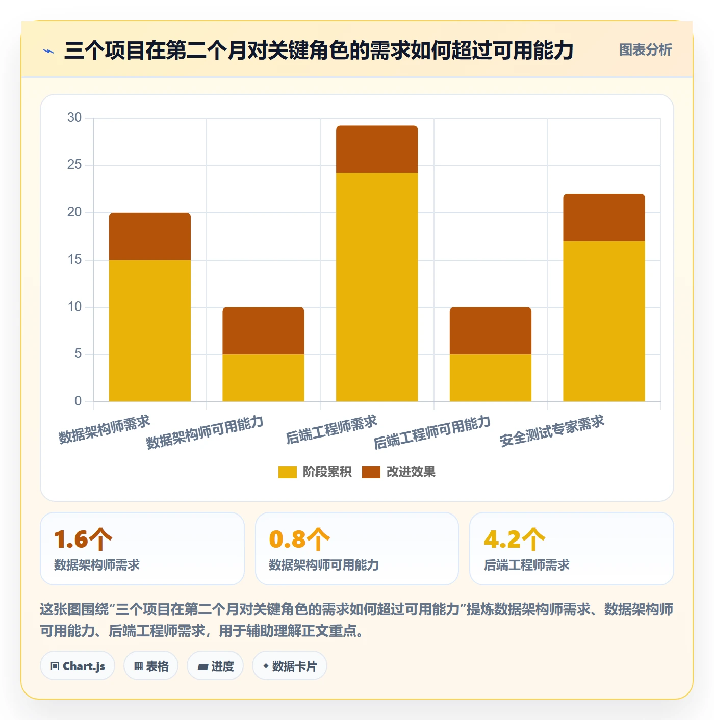 资源负载Capacity教程：PMO协同管理，避坑指南