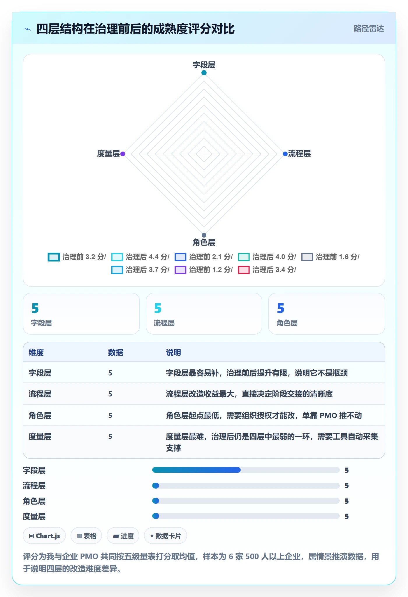 项目模板项目模板全流程:企业管理者协同管理与一文讲清