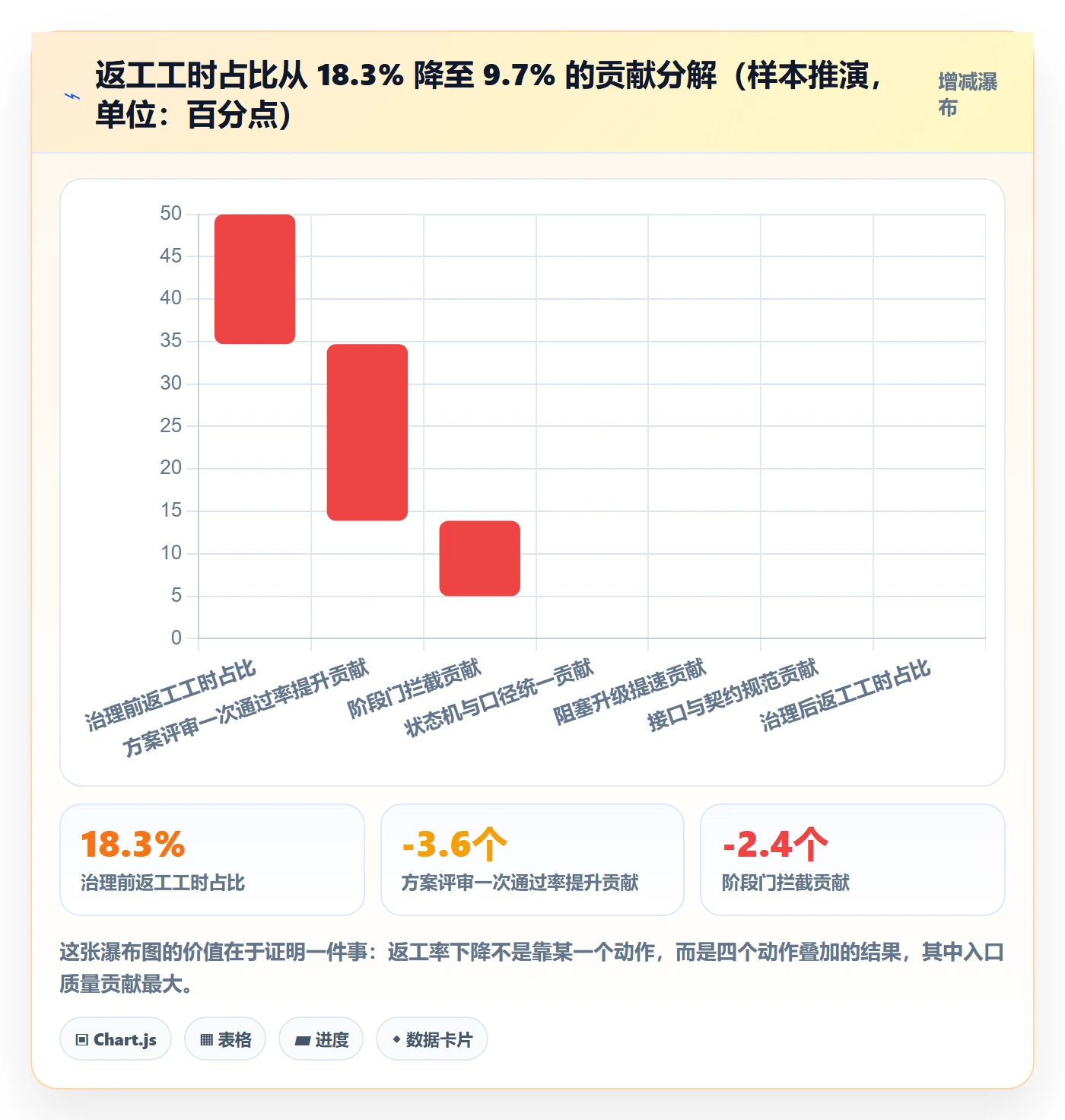 阶段负责人落地方案:项目负责人开展项目阶段的数据分析案例解析