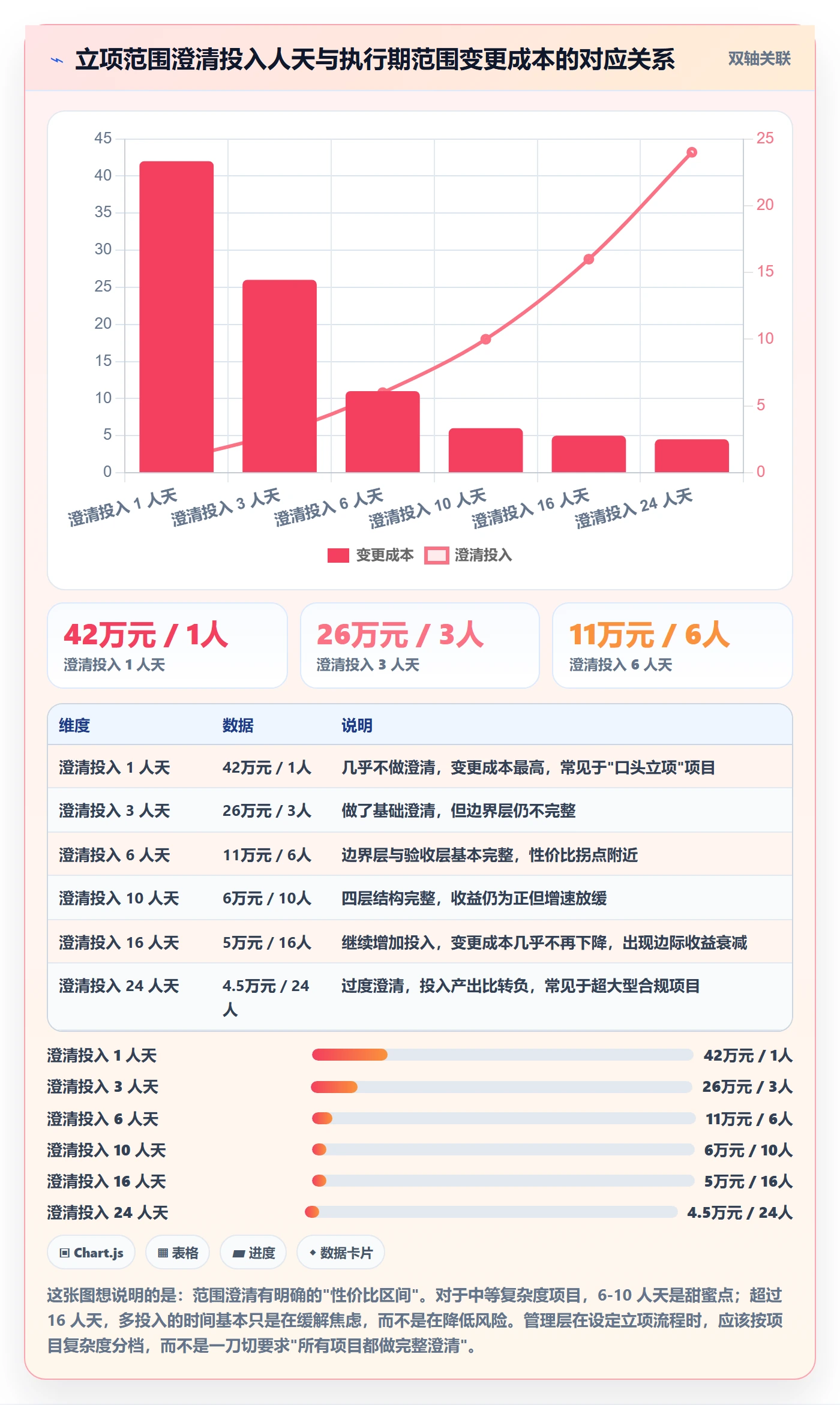 项目范围实操方法:管理层提升项目立项效率的最佳实践方法与模板