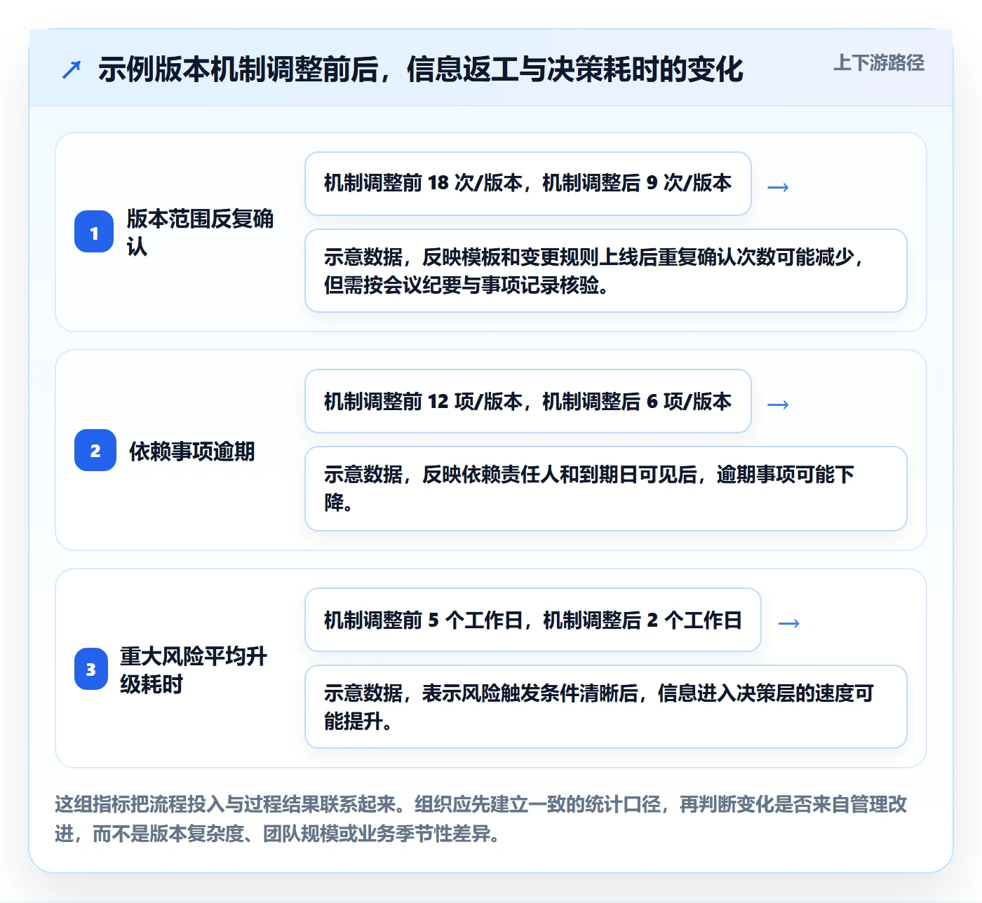 版本内容实操方法：PMO提升版本管理效率的效率提升方法与模板