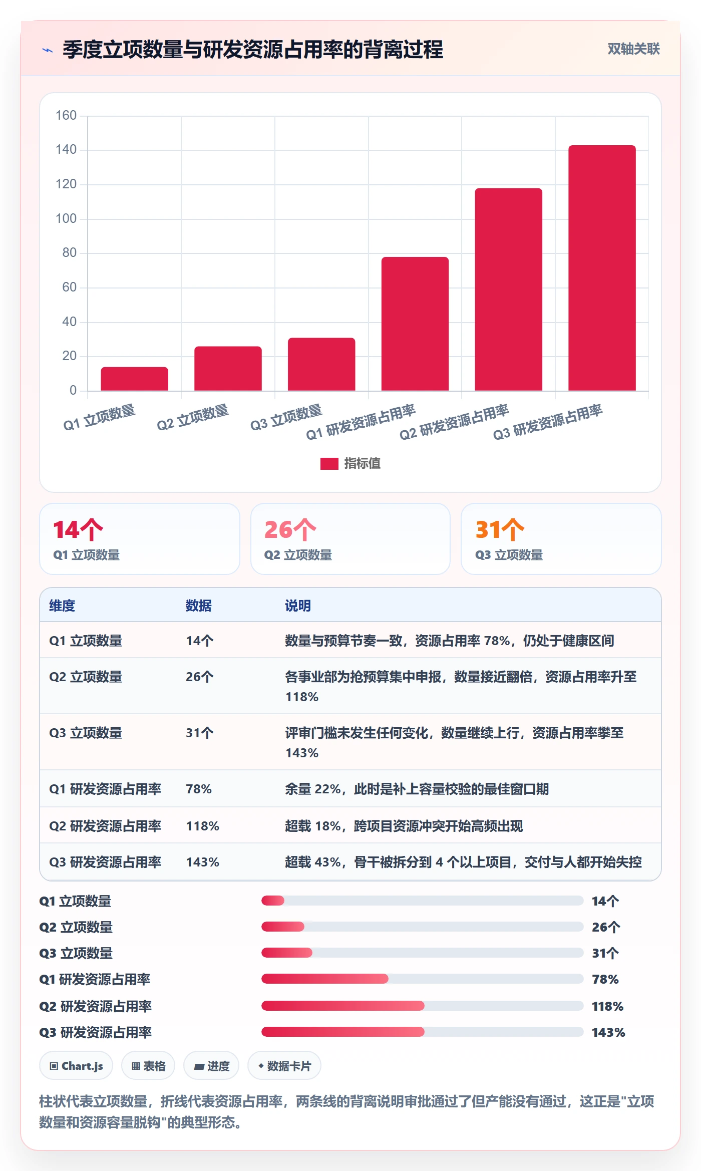 立项流程与规范:管理层项目立项风险控制关键指标