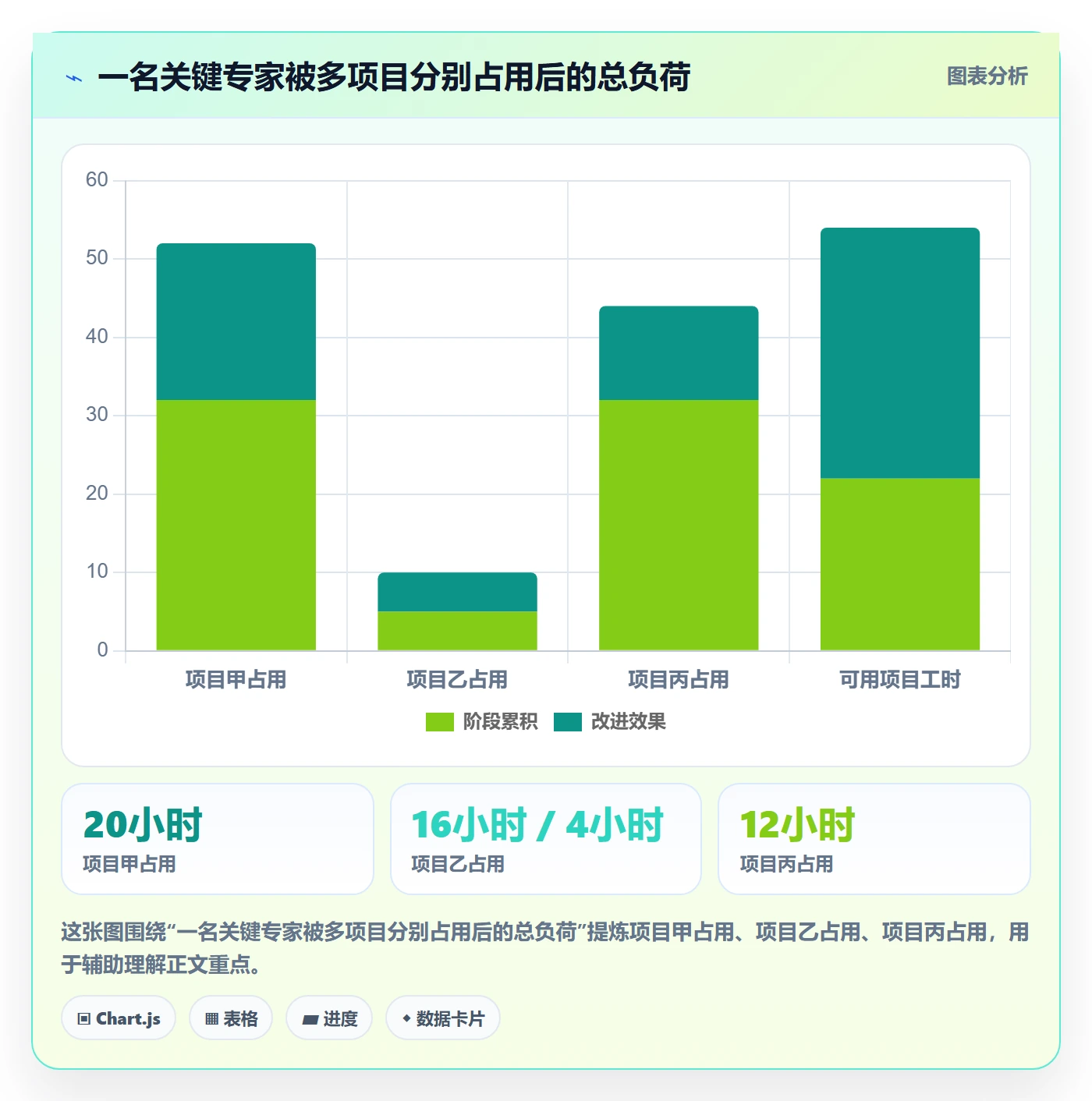 人员最佳实践:实施团队资源管理流程优化,常见问题