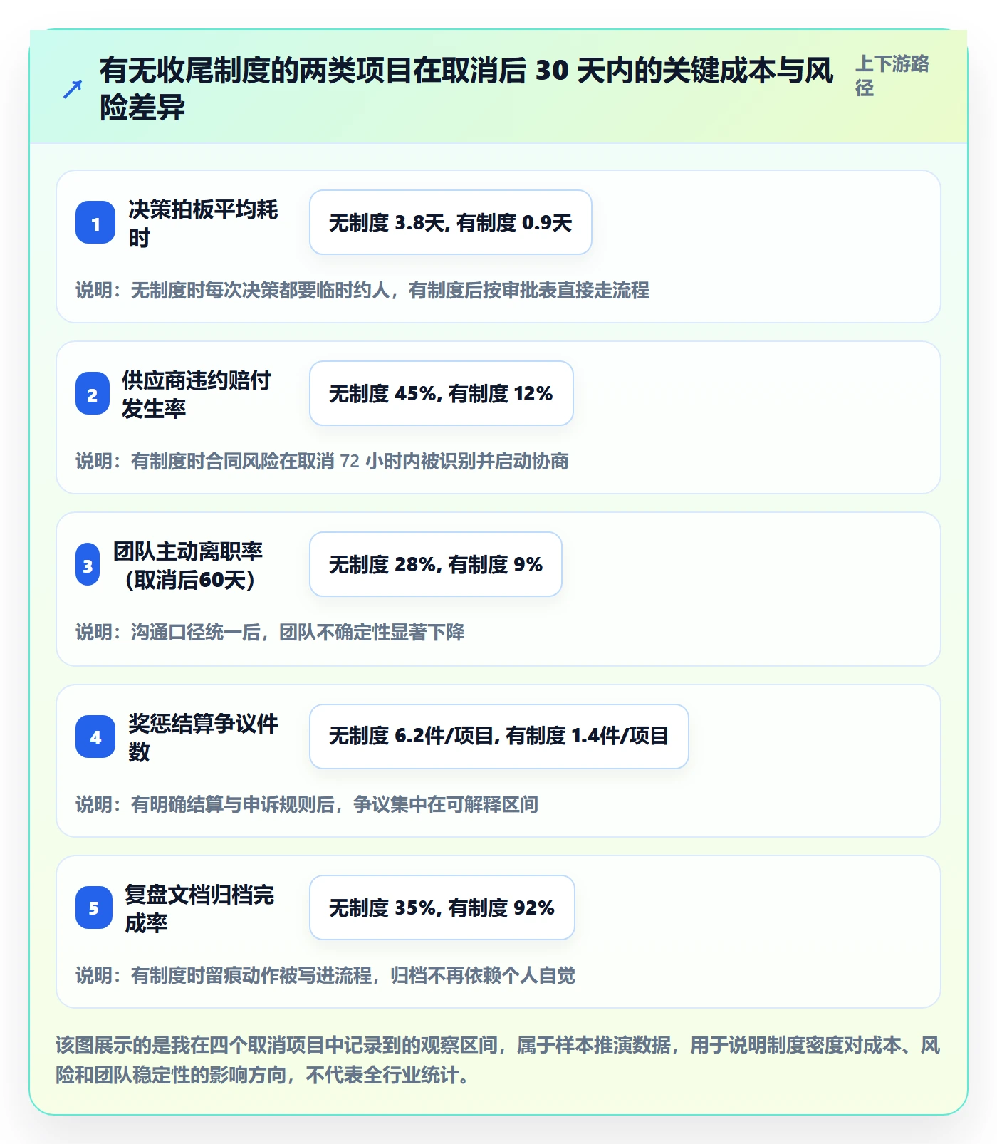 取消落地方案：项目负责人开展任务执行的制度设计案例解析