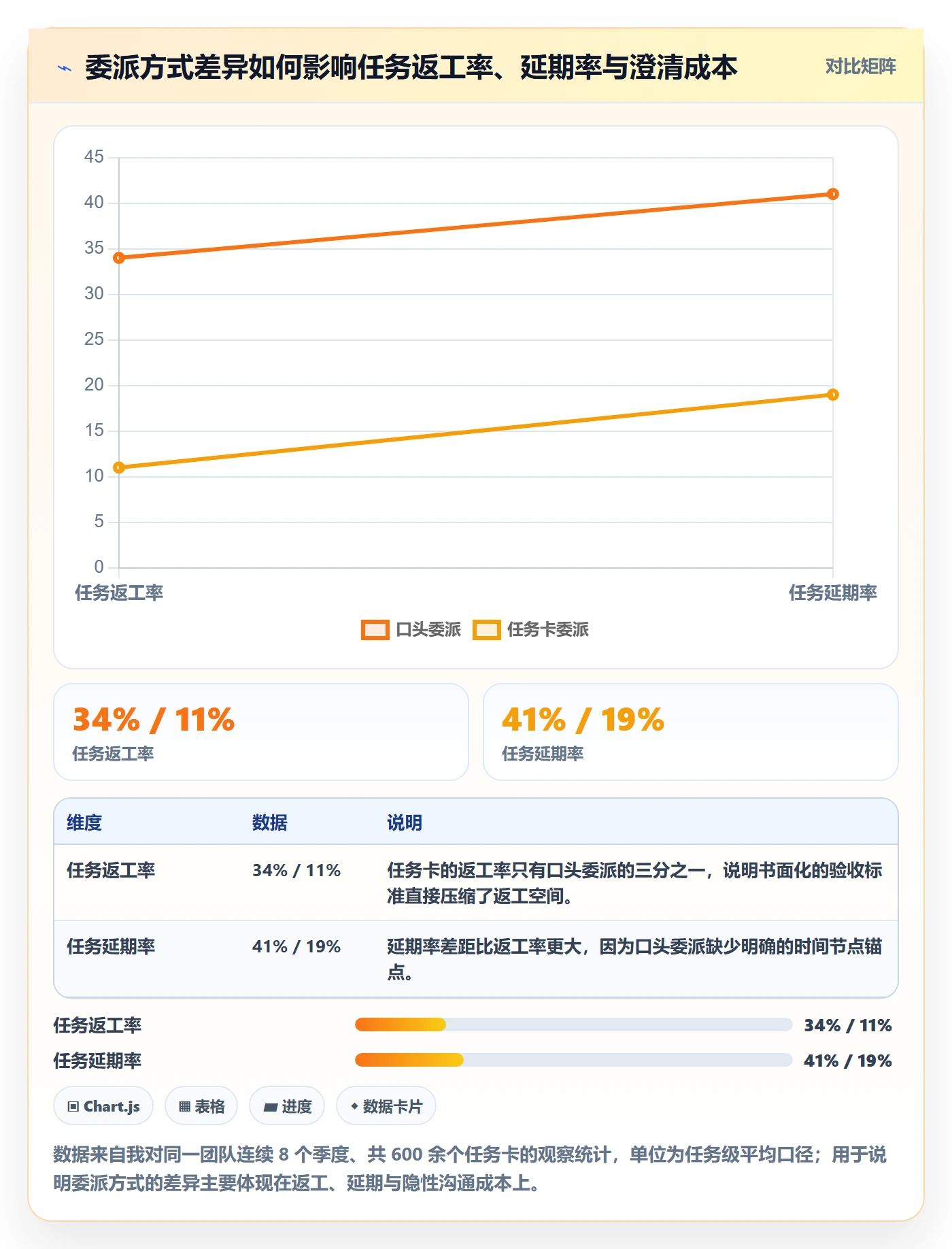 任务分派委派教程：管理层最佳实践，避坑指南