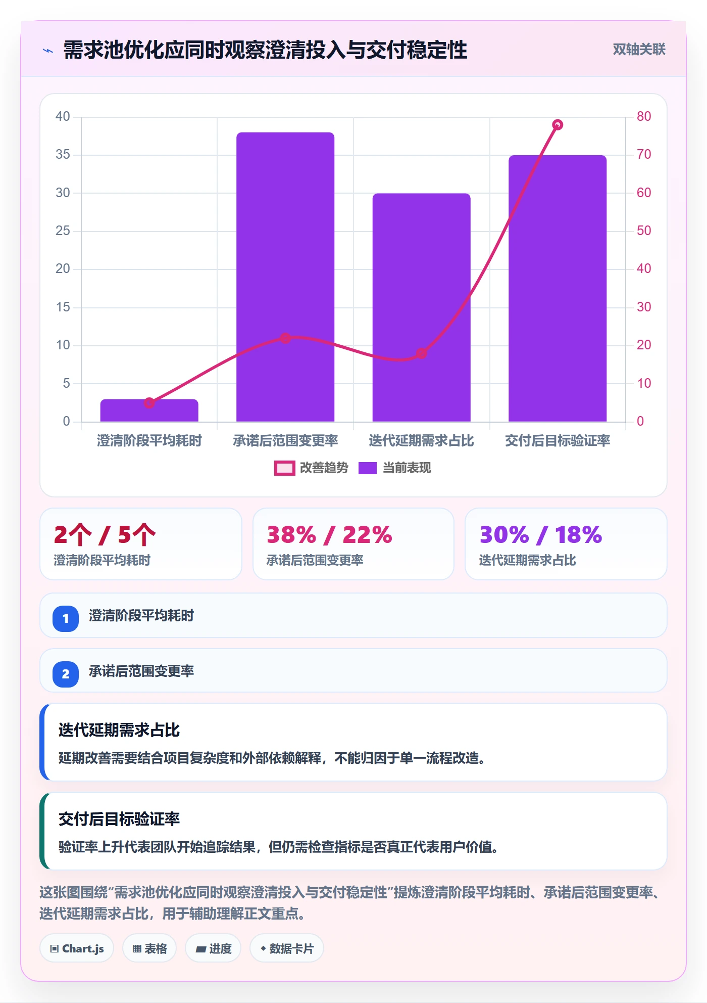 需求管理如何做好需求池?管理层落地方案与操作步骤