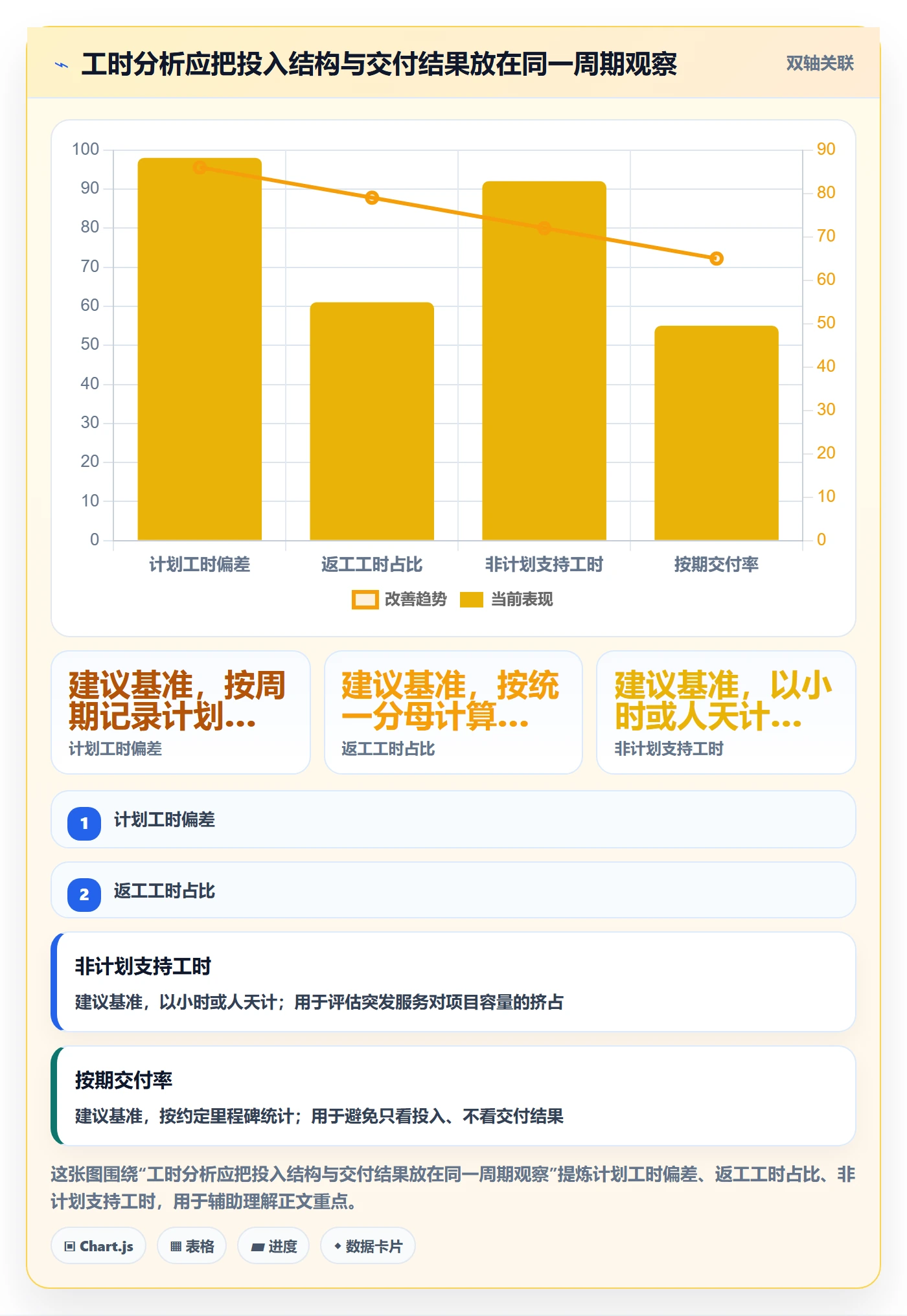 项目工时管理指南:管理层如何做好工时表,最佳实践全流程
