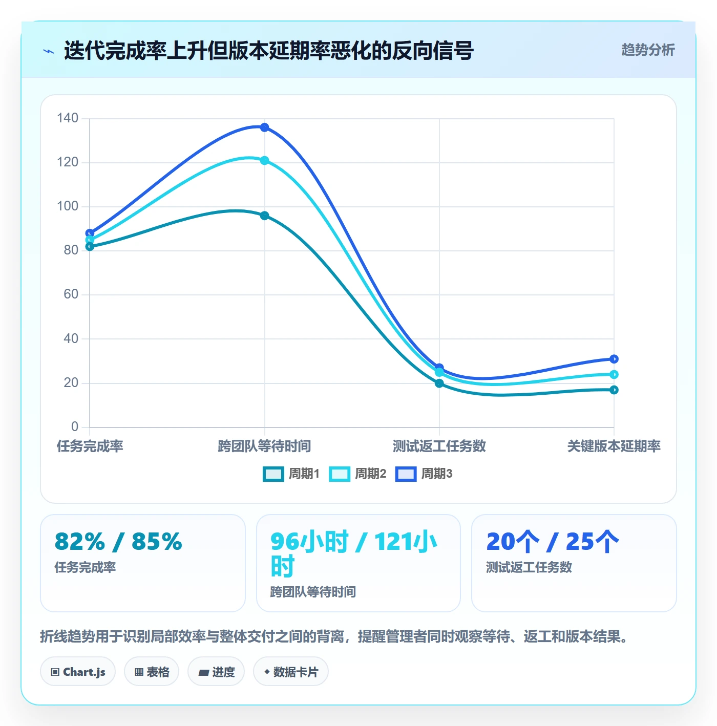 迭代管理迭代任务教程:研发团队效率提升,避坑指南