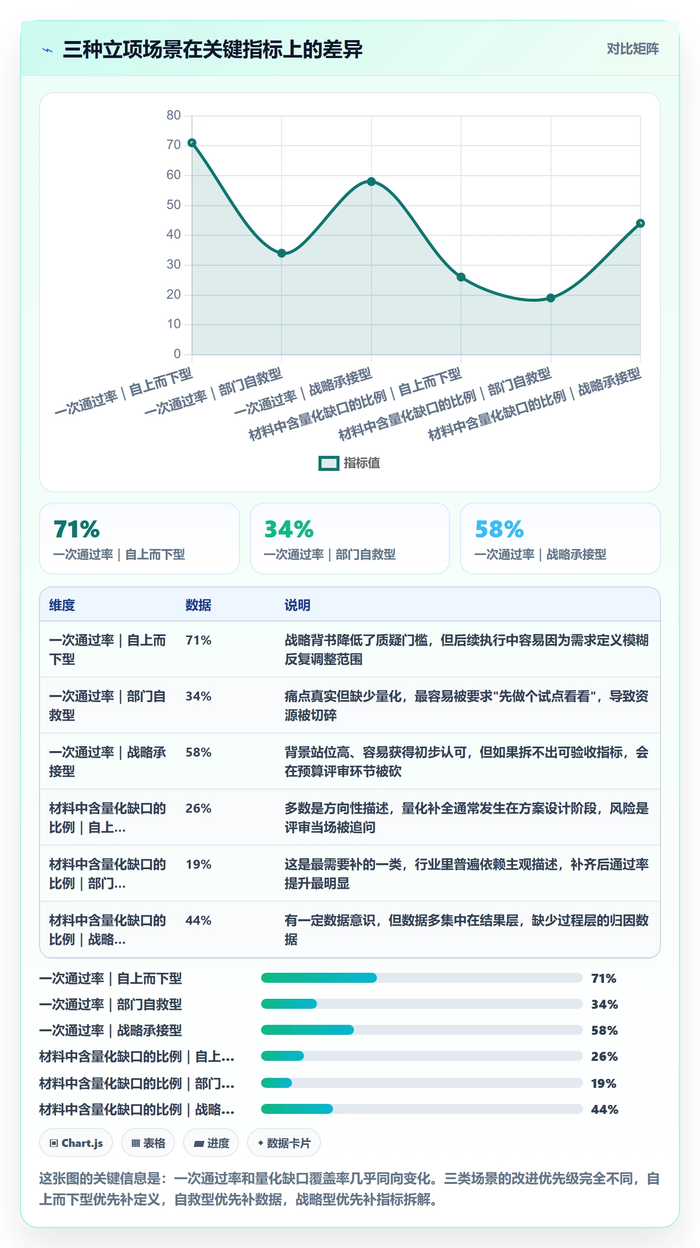 项目背景怎么做?管理层数据分析:项目立项从0到1