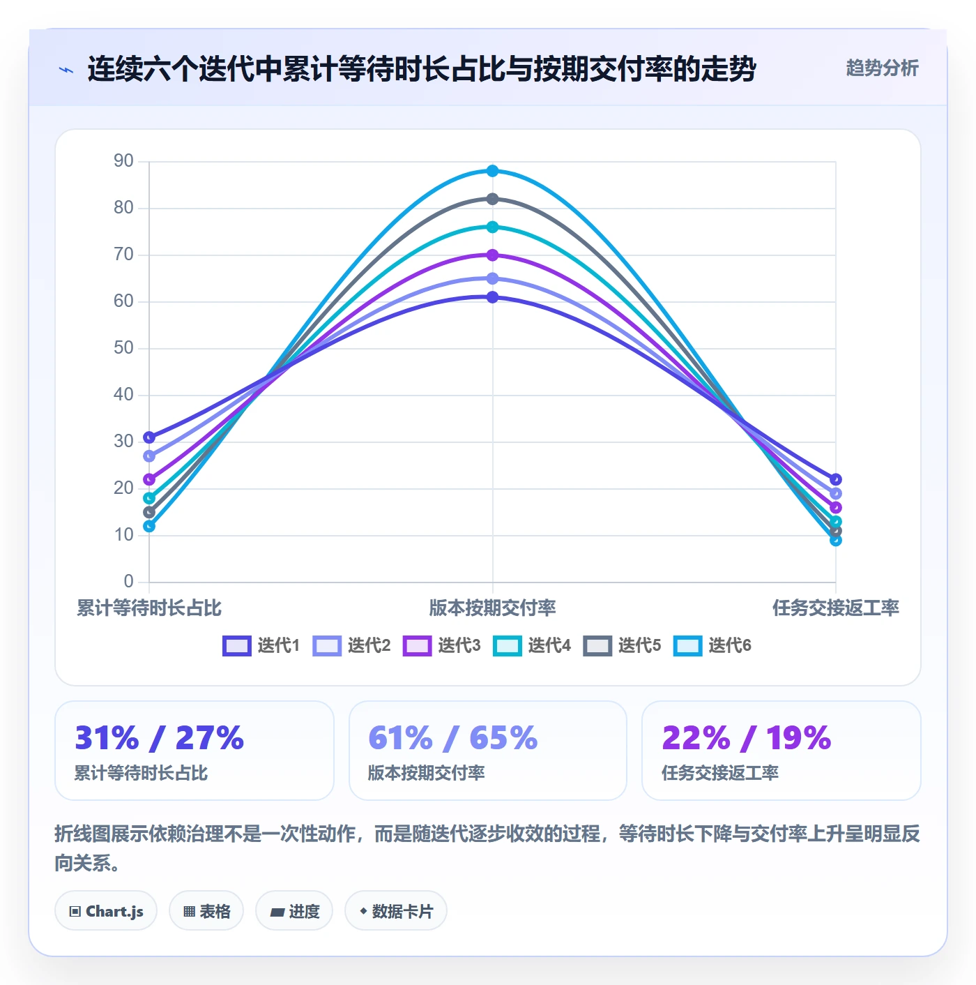任务依赖如何做好依赖关系?项目负责人数据分析与操作步骤