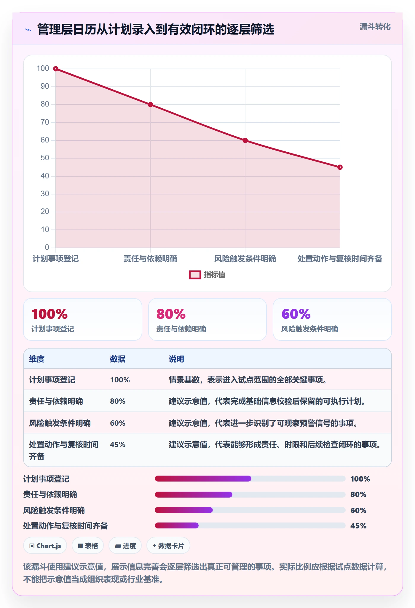 计划安排管理方法大全:管理层日历视图风险控制落地清单