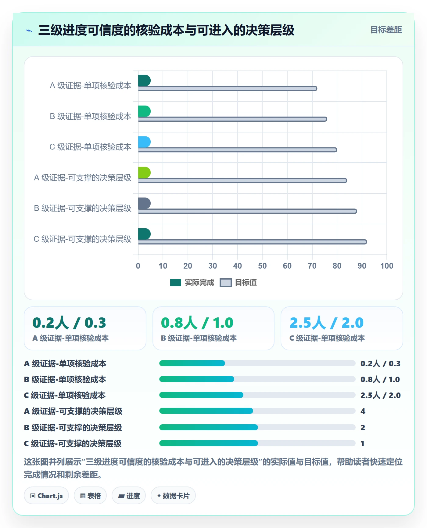 进度管理进度更新全流程：管理层落地方案与一文讲清