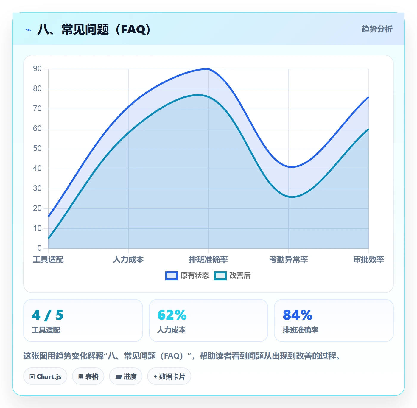 八、常见问题(FAQ)
