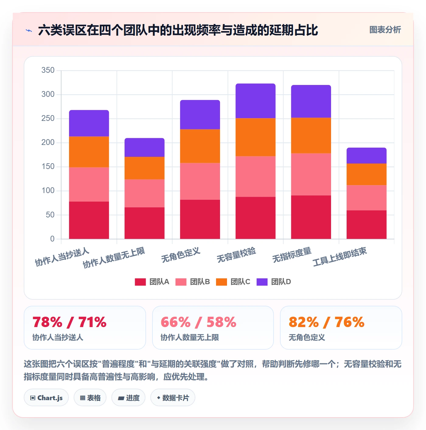协作人管理方法大全:产品经理任务管理数据分析落地清单
