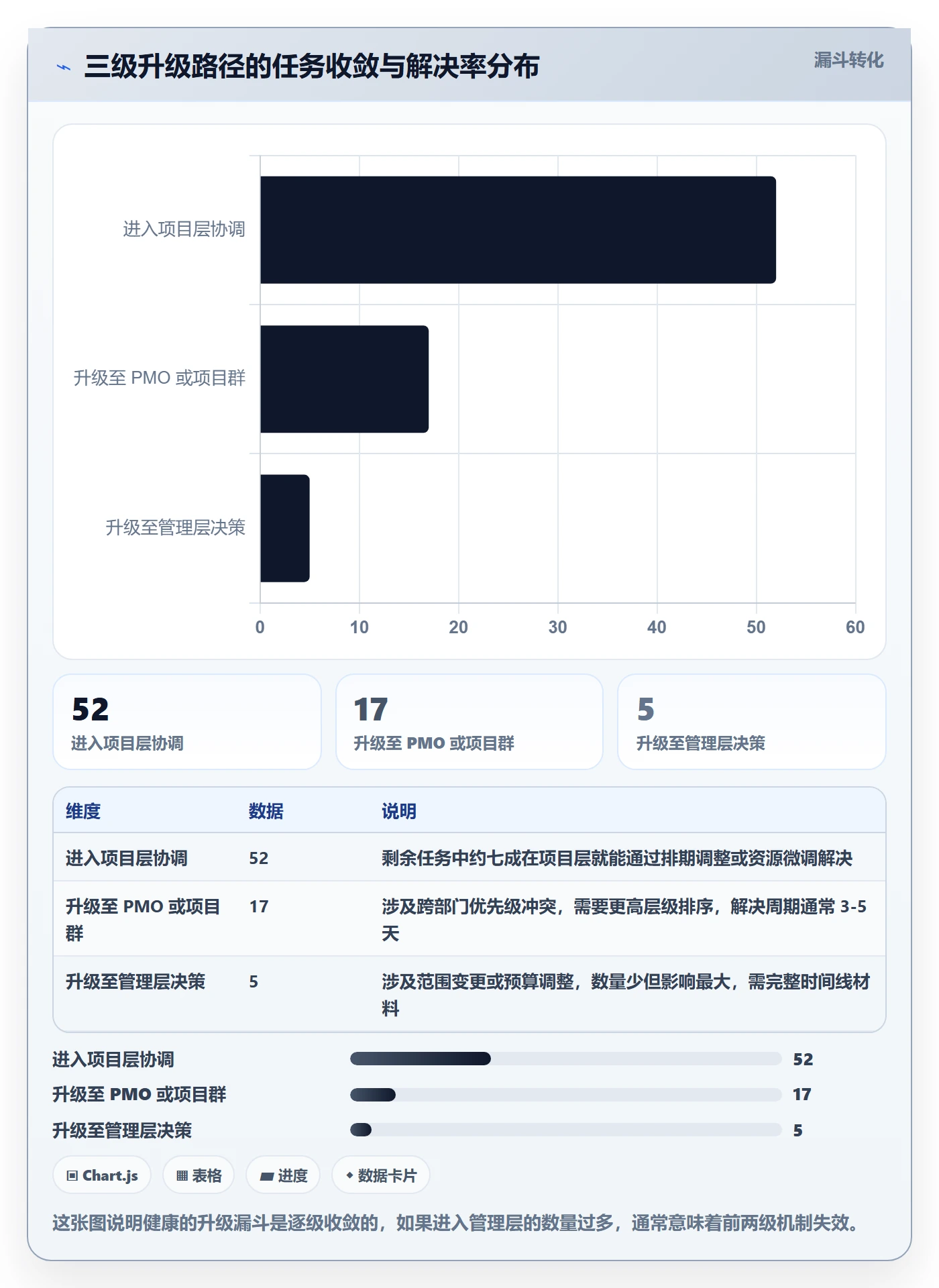 任务提醒催办全流程:项目经理风险控制与一文讲清