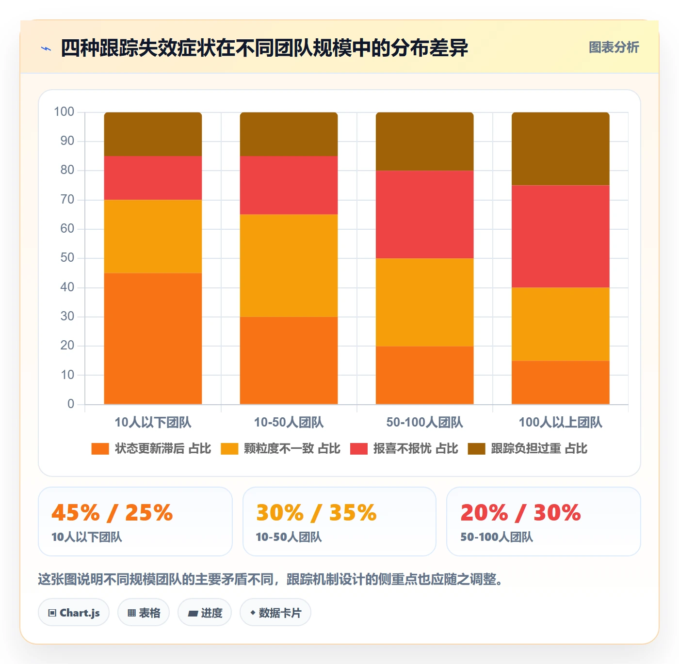 进度跟踪如何做好追踪?产品经理流程优化与操作步骤