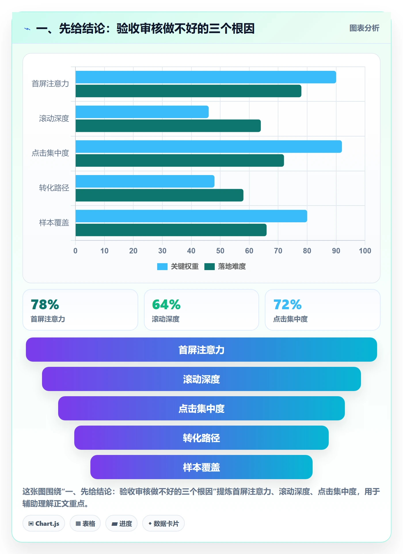 任务验收如何做好审核？项目经理数据分析与操作步骤