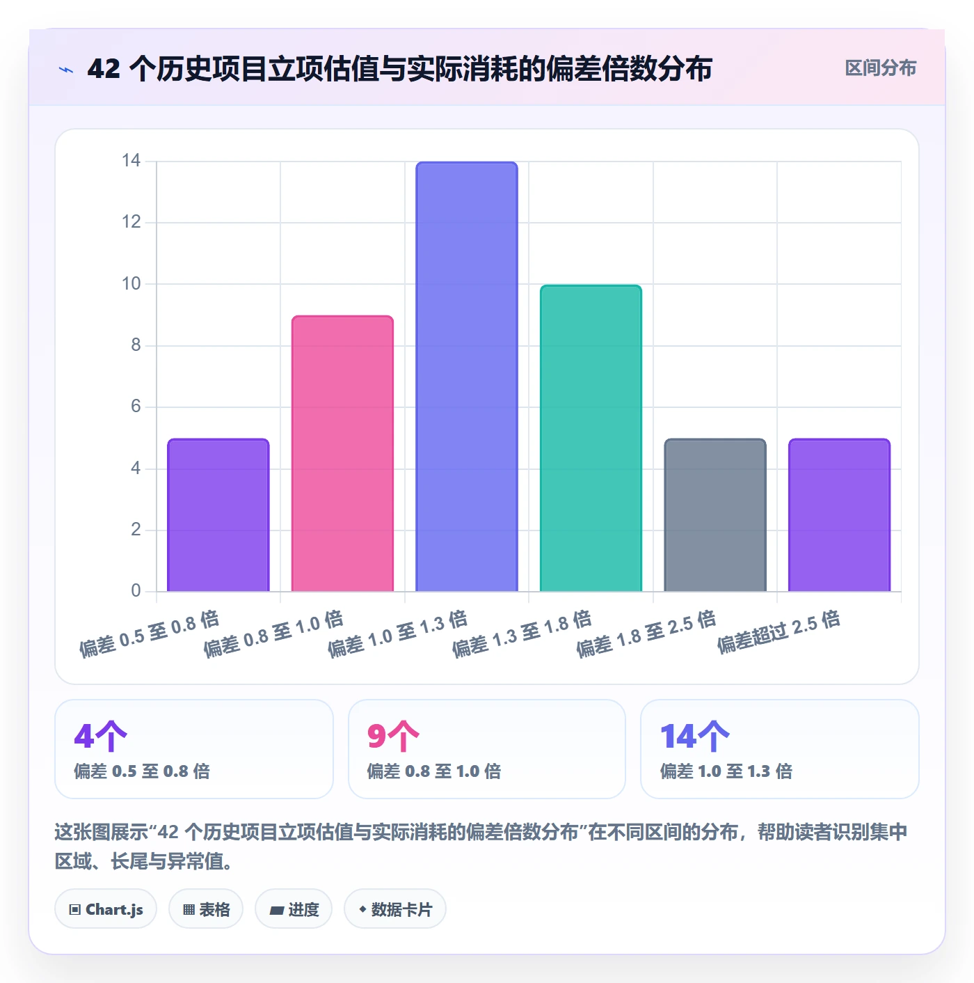 项目目标流程与规范:研发团队项目立项数据分析关键指标