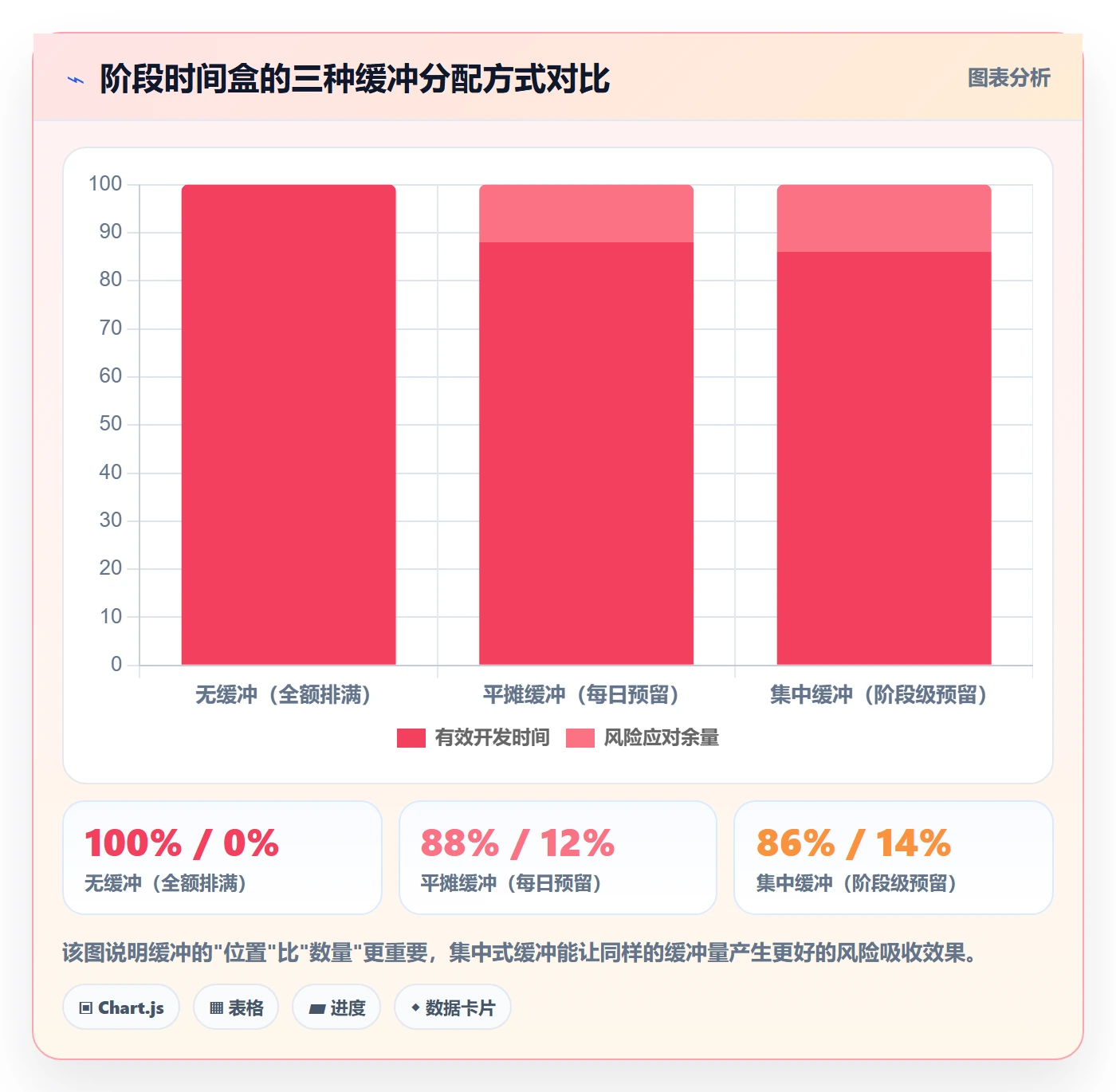 阶段目标实操方法：研发团队提升项目目标效率的风险控制方法与模板