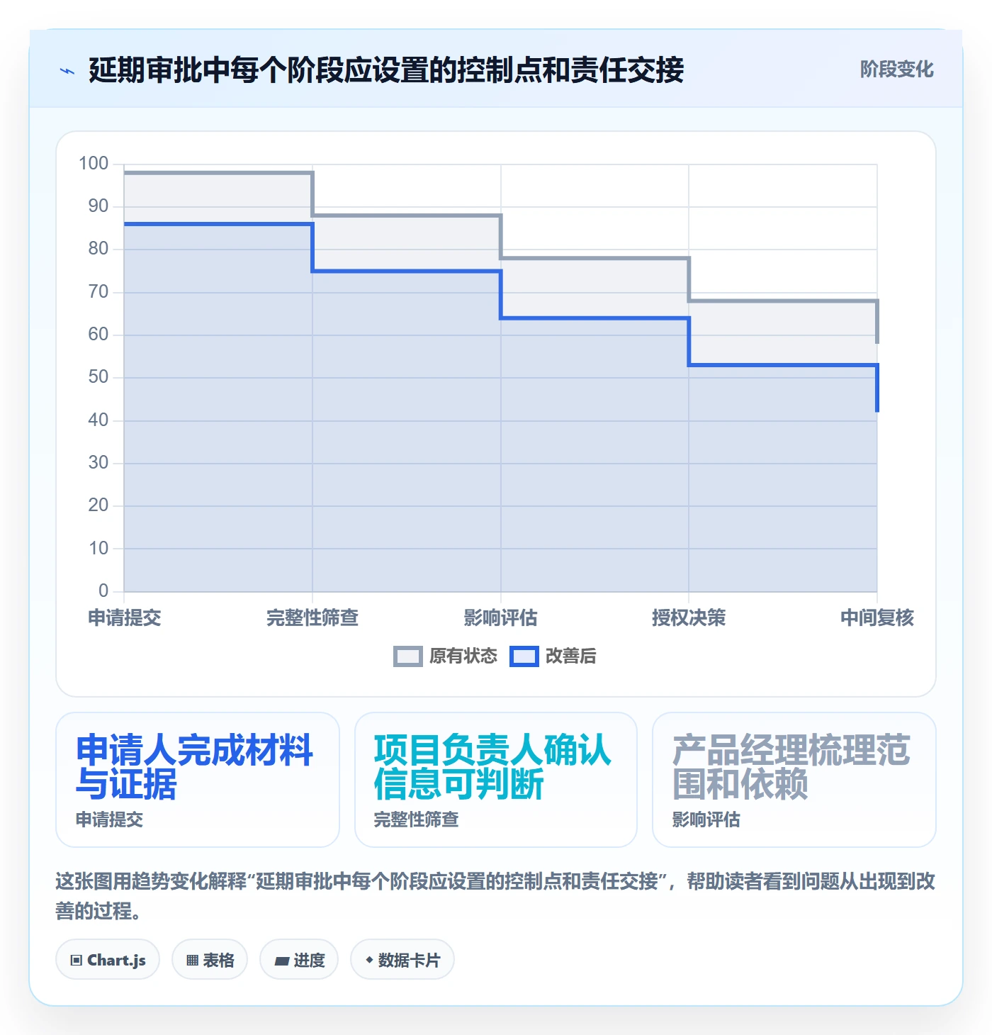 延期管理如何做好延期审批?产品经理入门指南与操作步骤