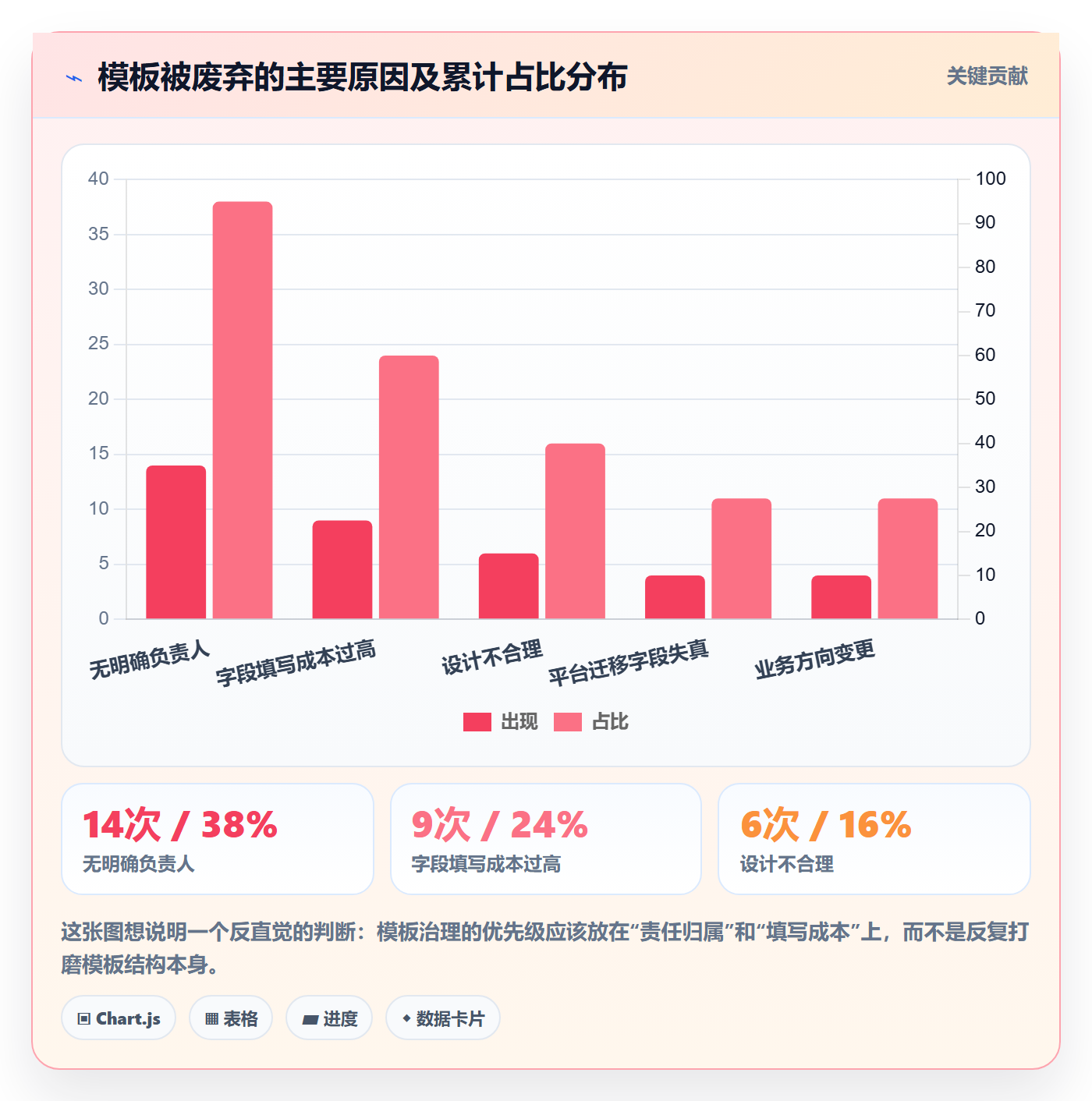 模板流程管理方法大全:项目负责人项目模板落地方案落地清单
