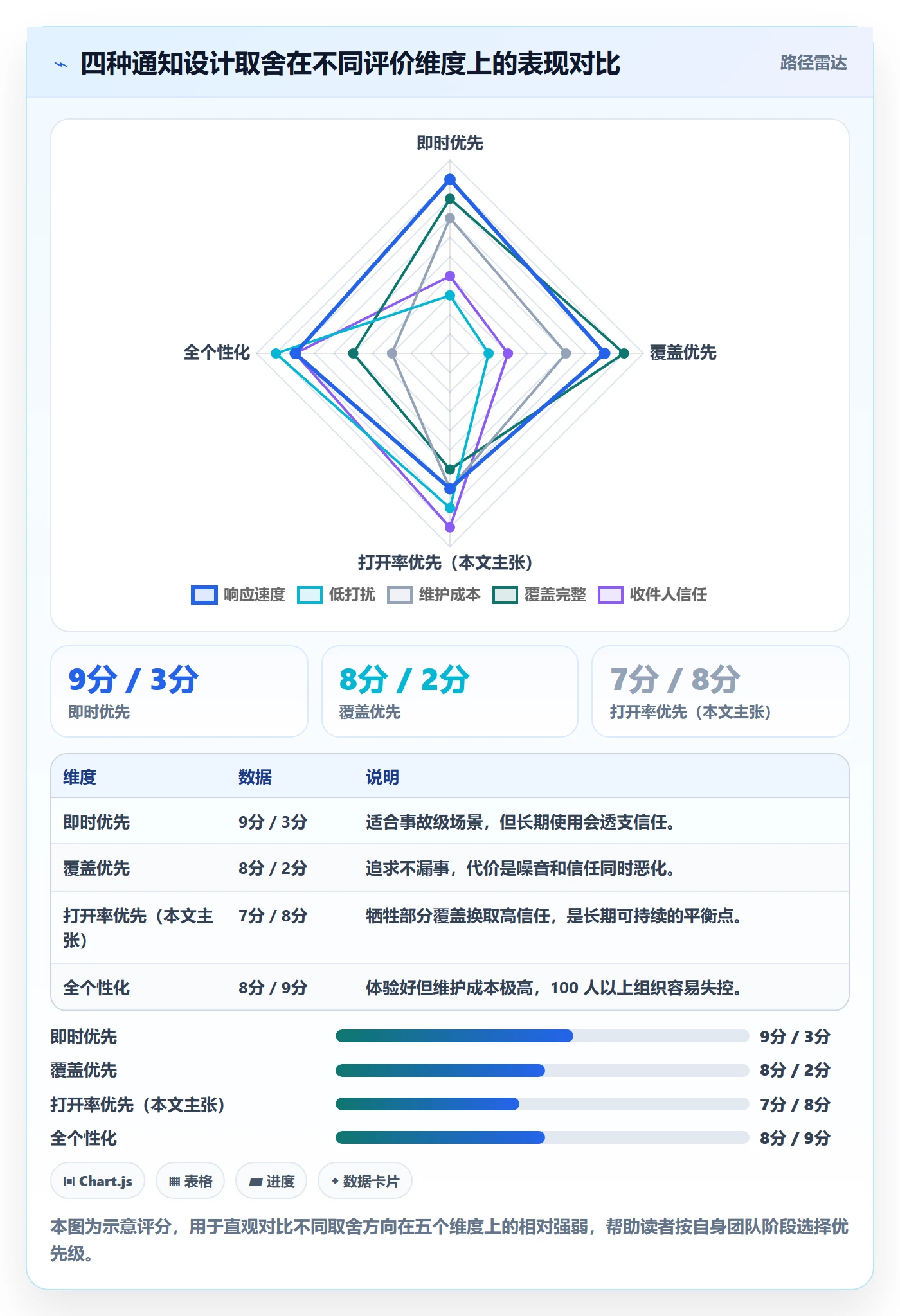 消息通知怎么做?实施团队效率提升:任务提醒从0到1