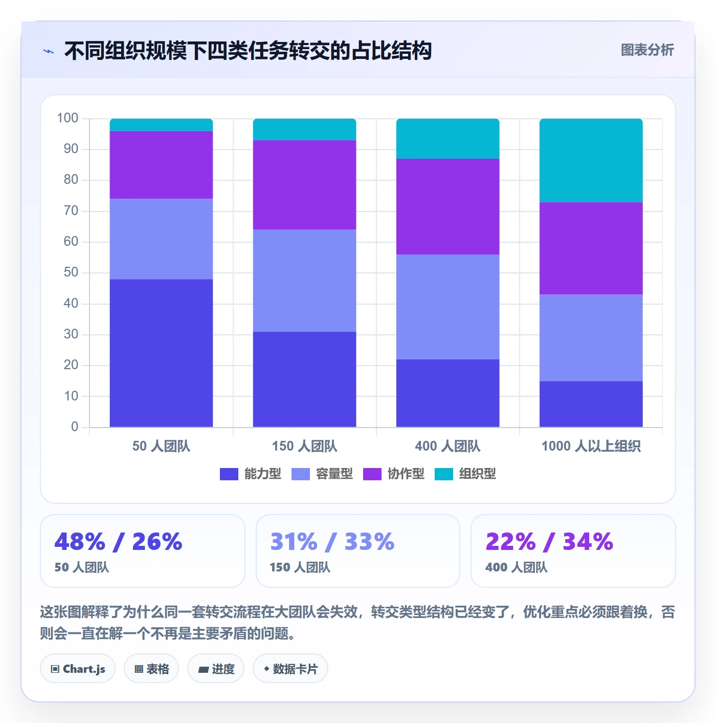 转交实操方法:PMO提升任务分派效率的落地方案方法与模板