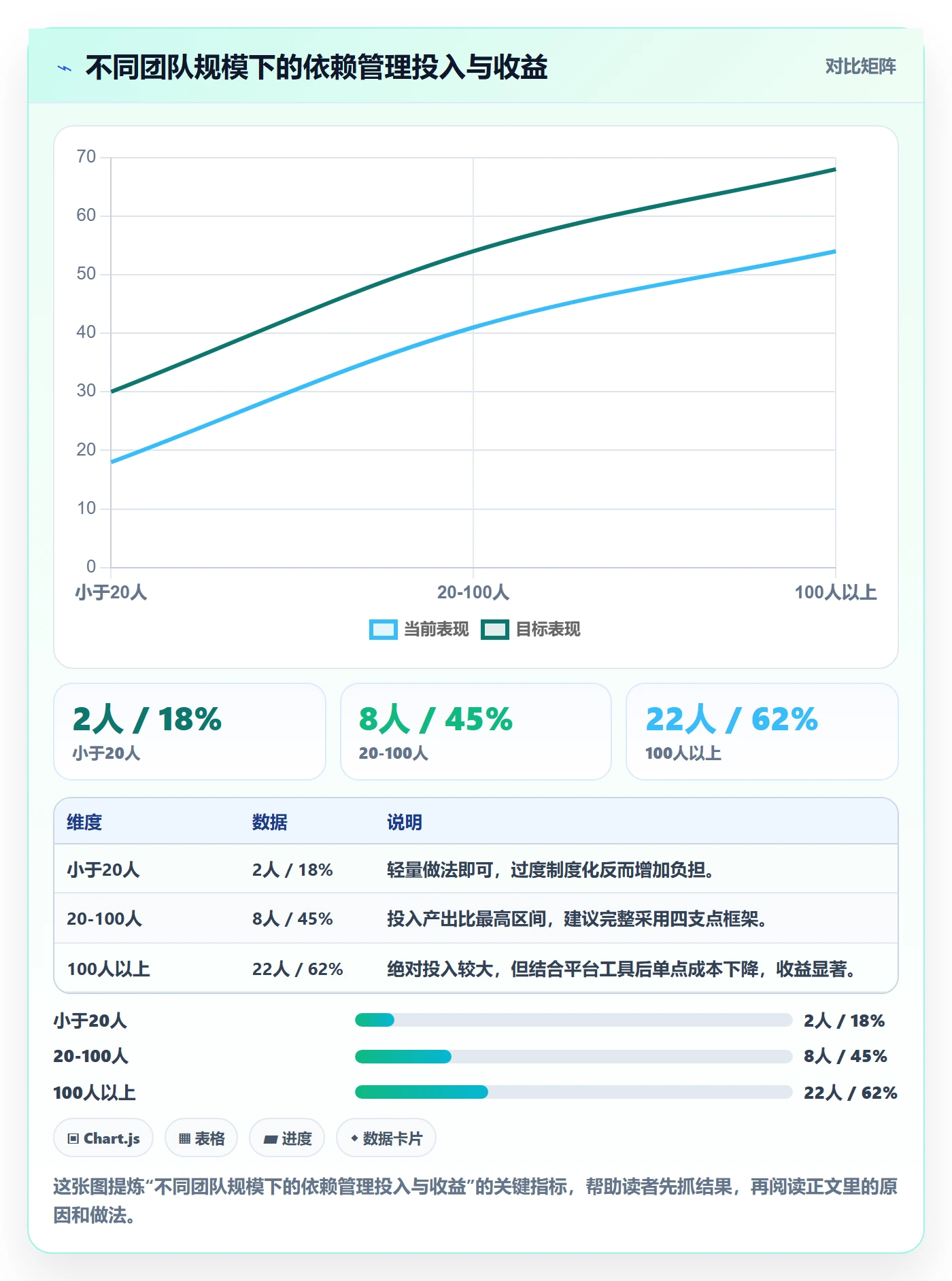 SS实操方法:项目成员提升任务依赖效率的制度设计方法与模板