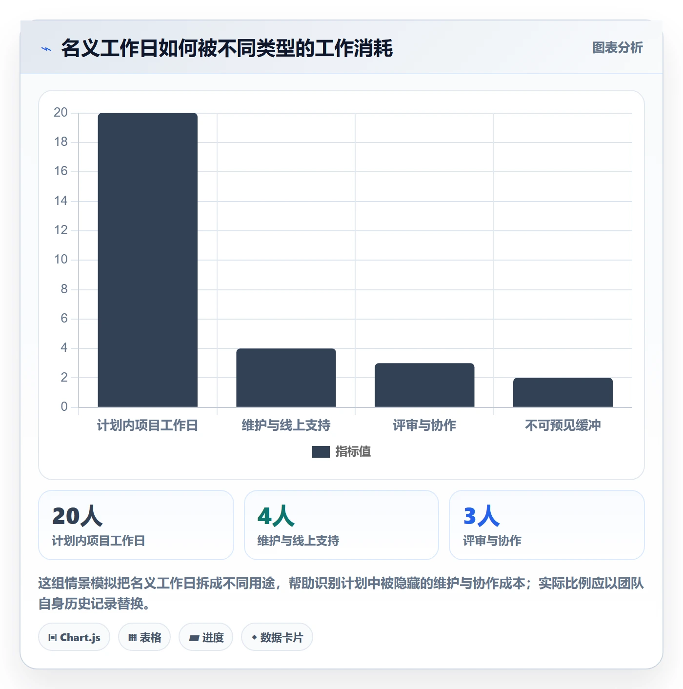 团队管理指南：研发团队如何做好资源管理，协同管理全流程